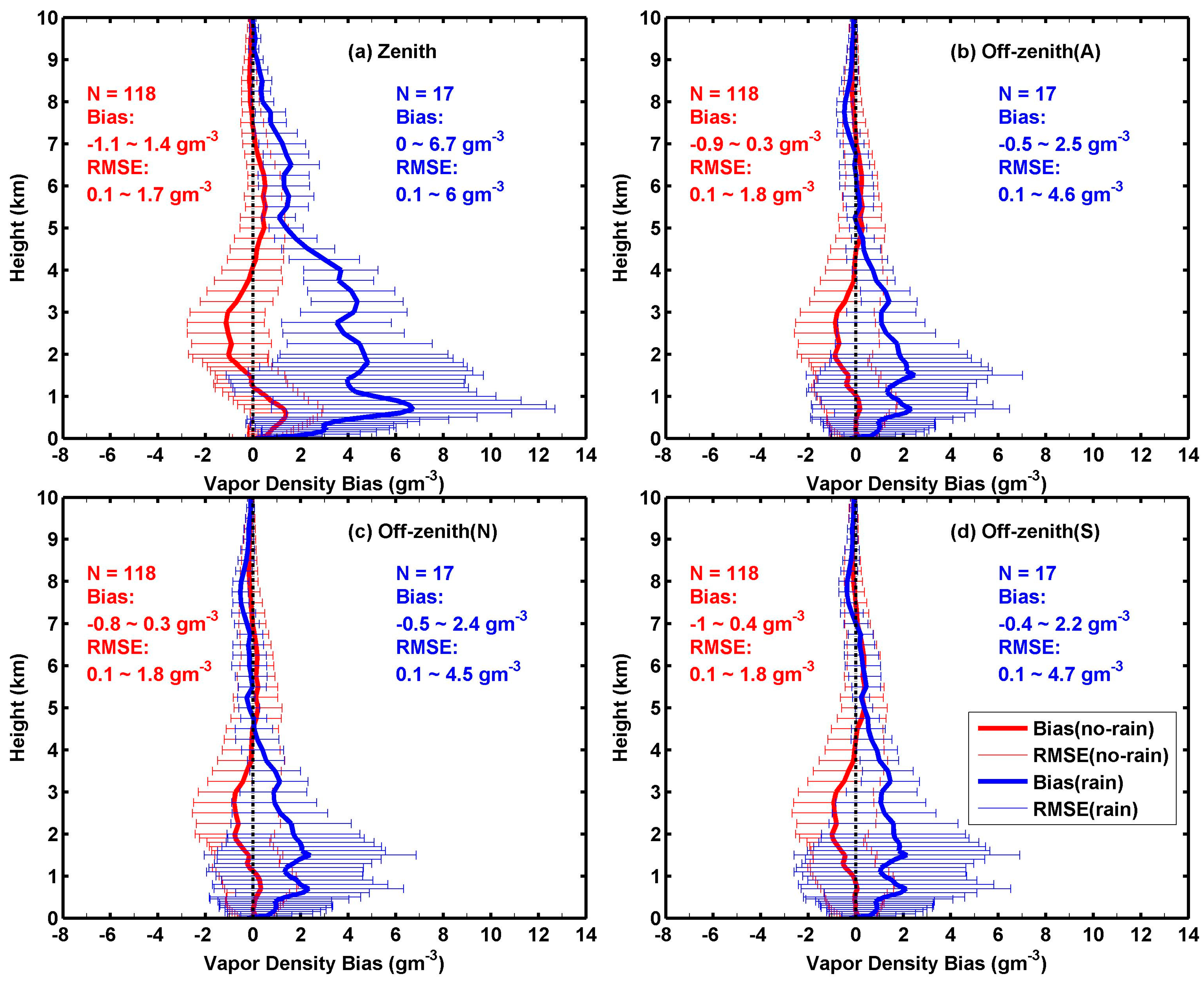 Remotesensing 16 00966 g007