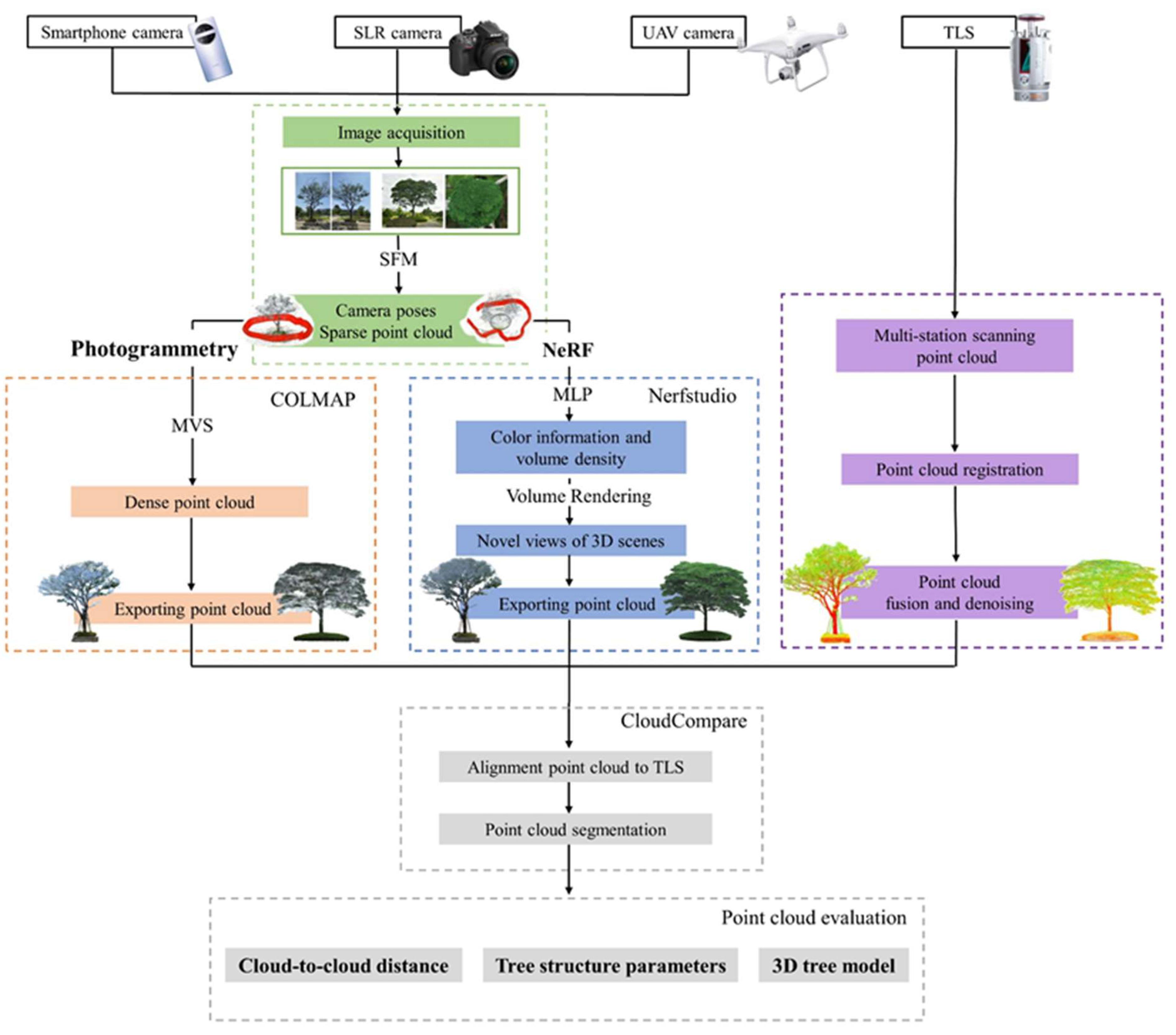 Remotesensing 16 00967 g003
