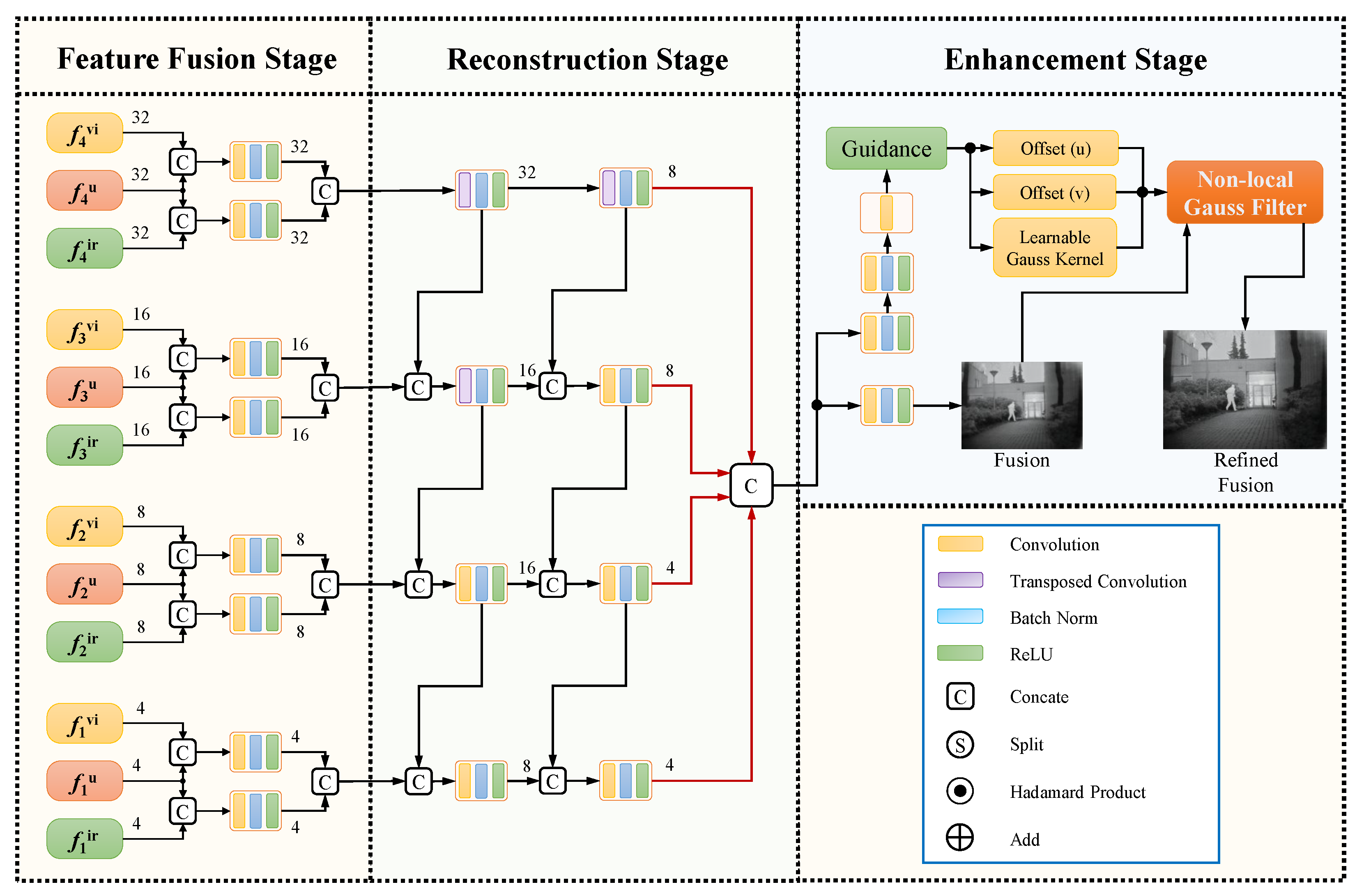 Remotesensing 16 00969 g006