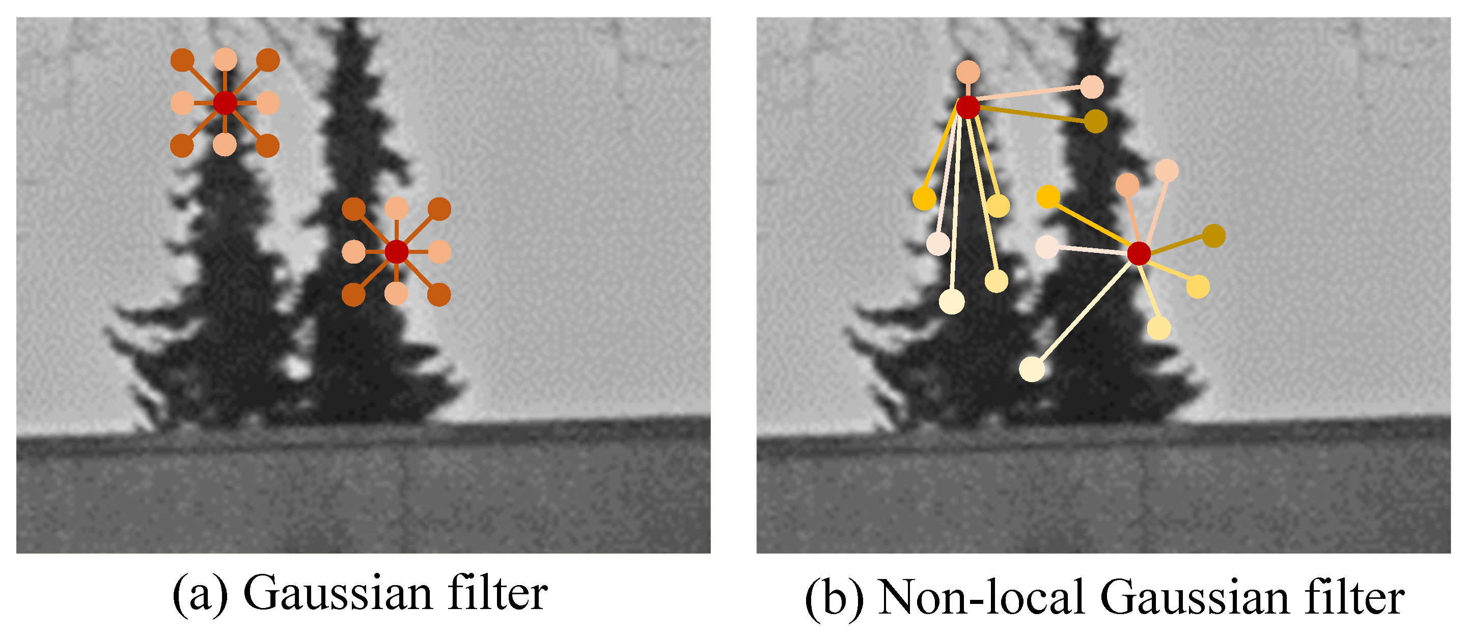 Remotesensing 16 00969 g007