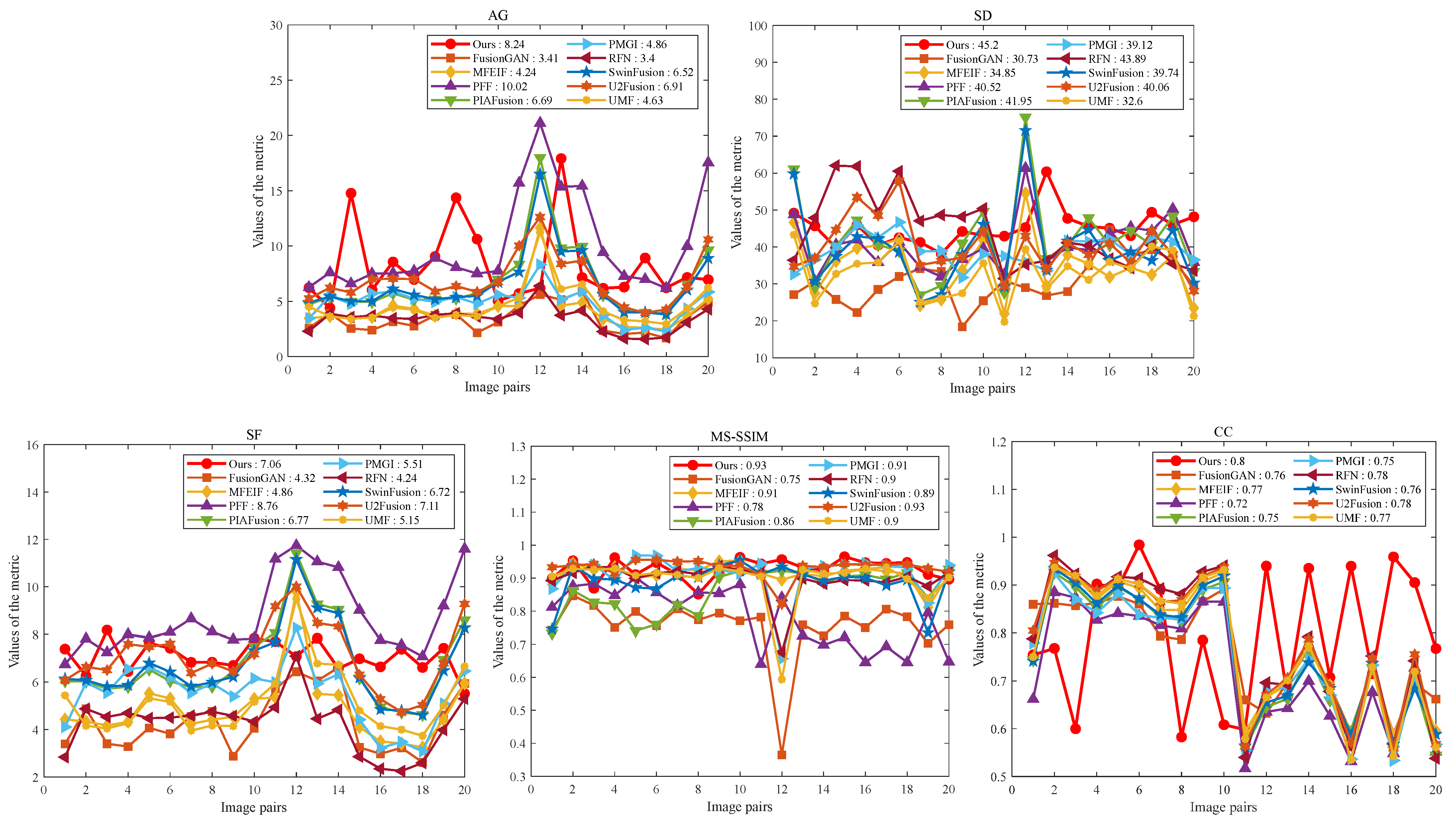 Remotesensing 16 00969 g014