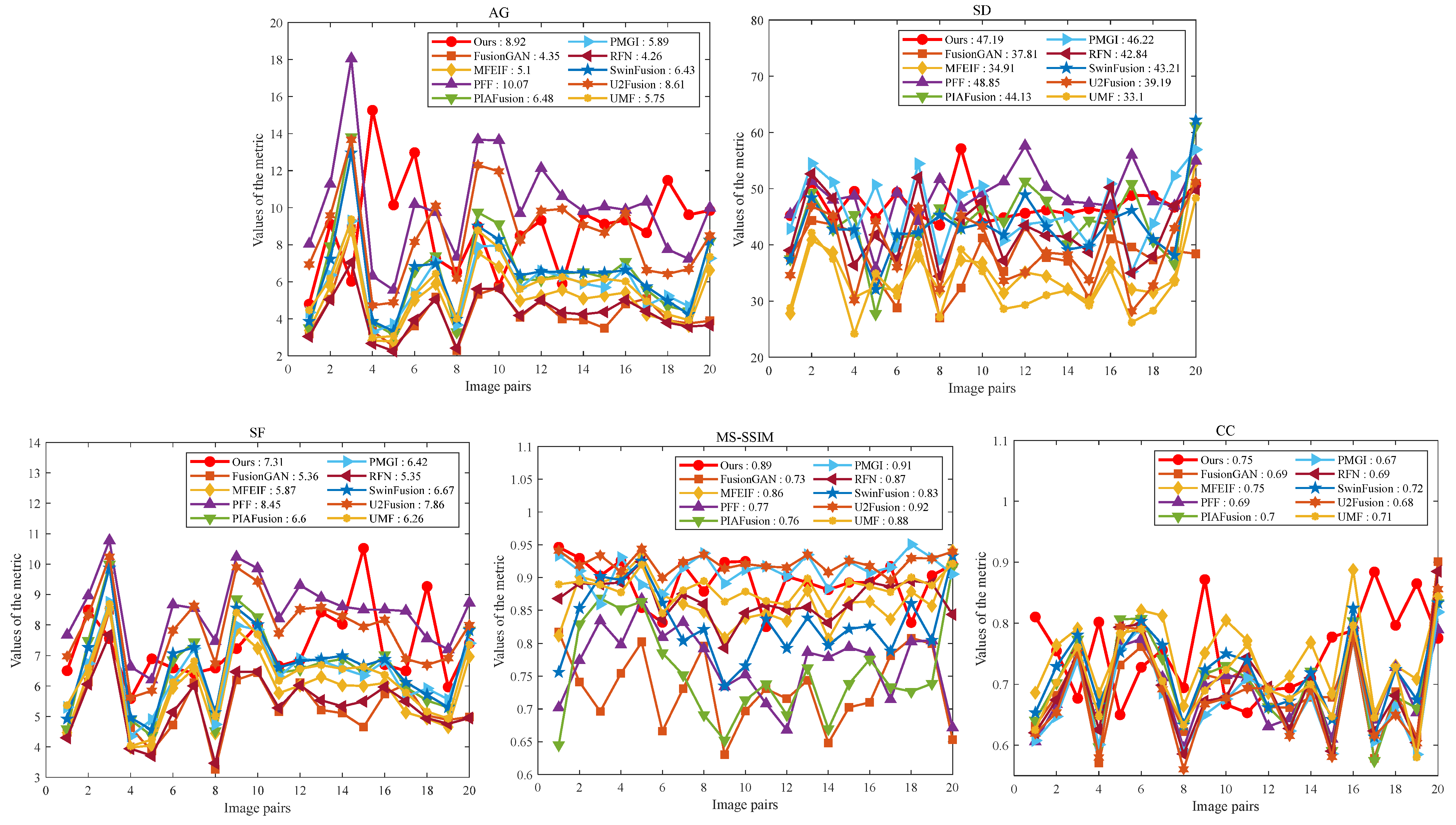 Remotesensing 16 00969 g015