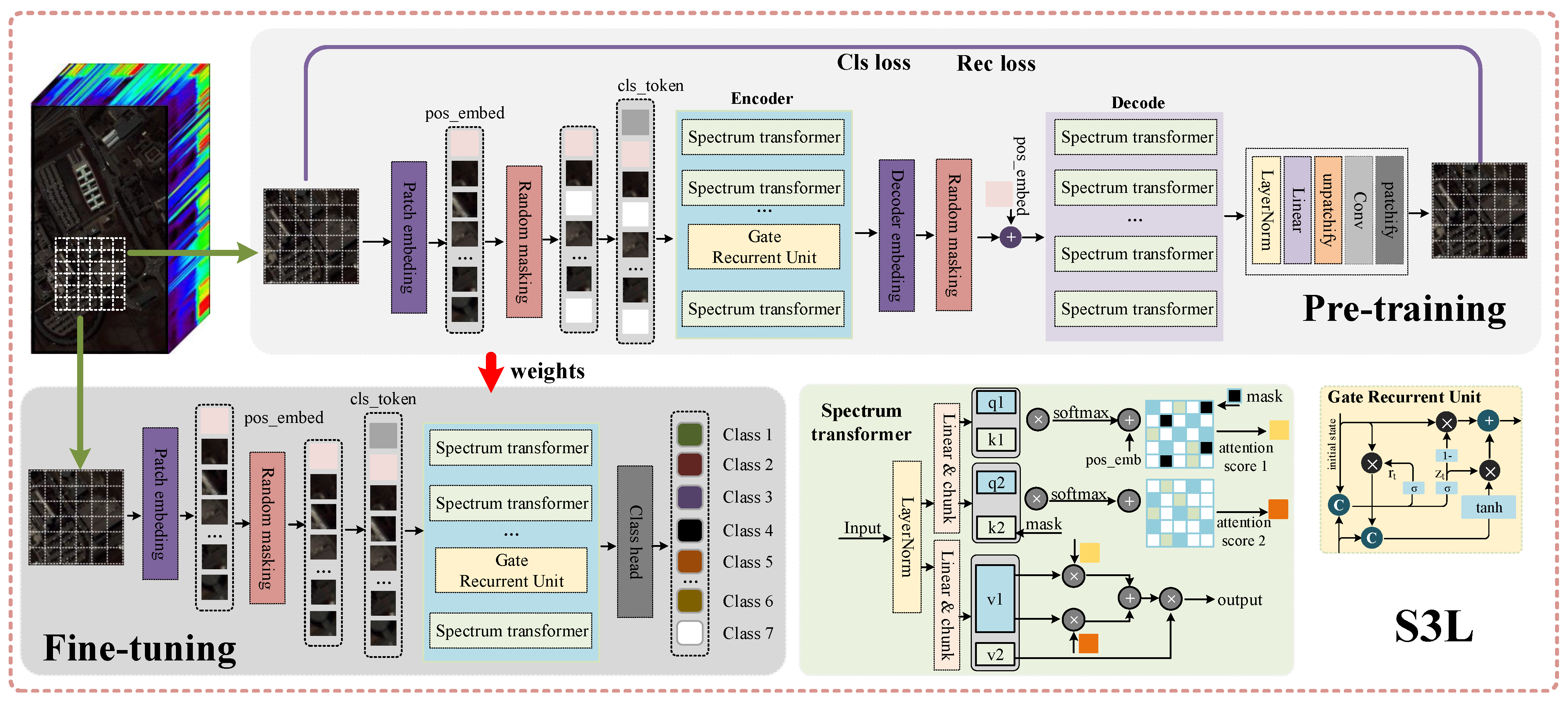 Remotesensing 16 00970 g001