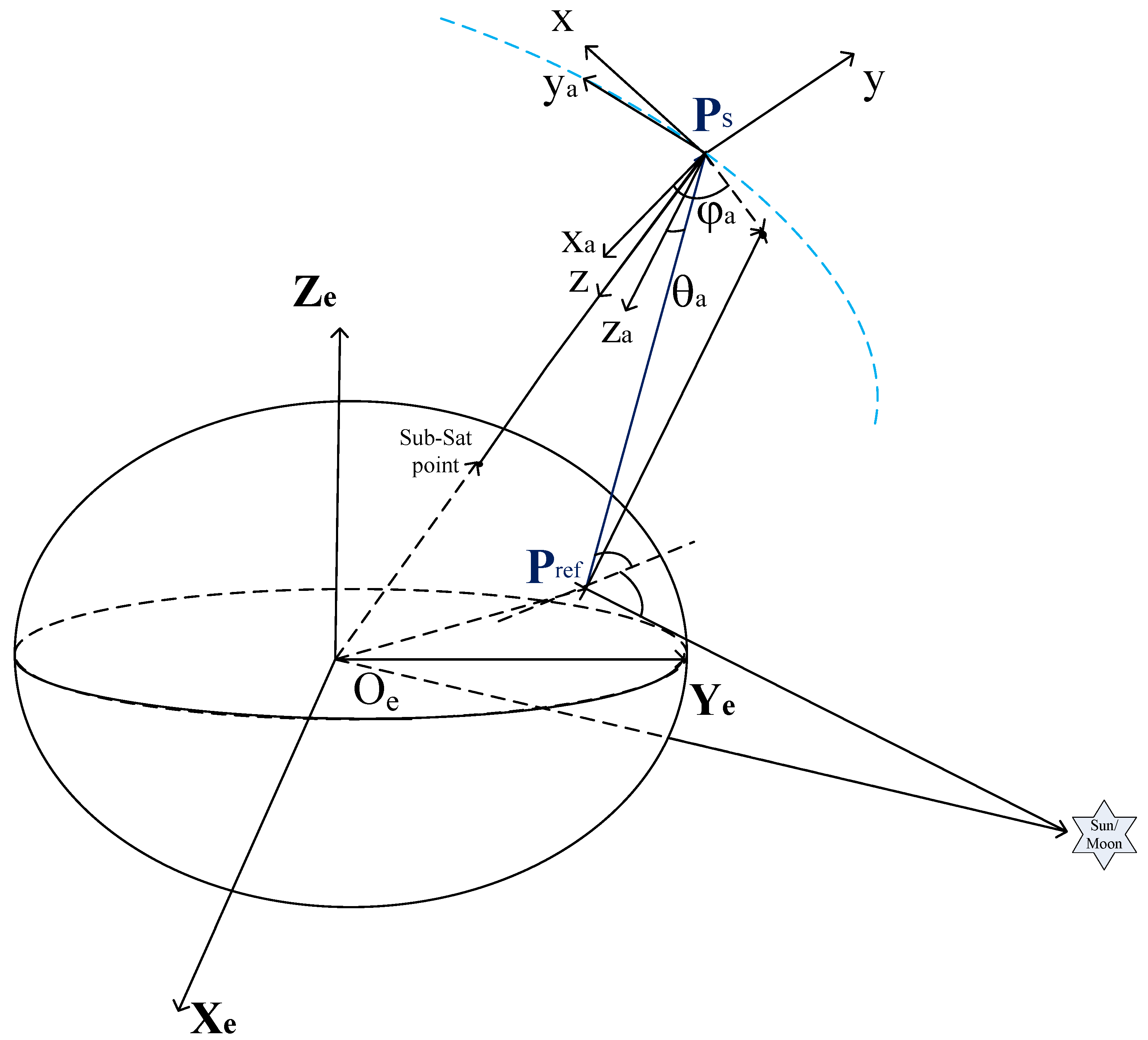 Remotesensing 16 00971 g003