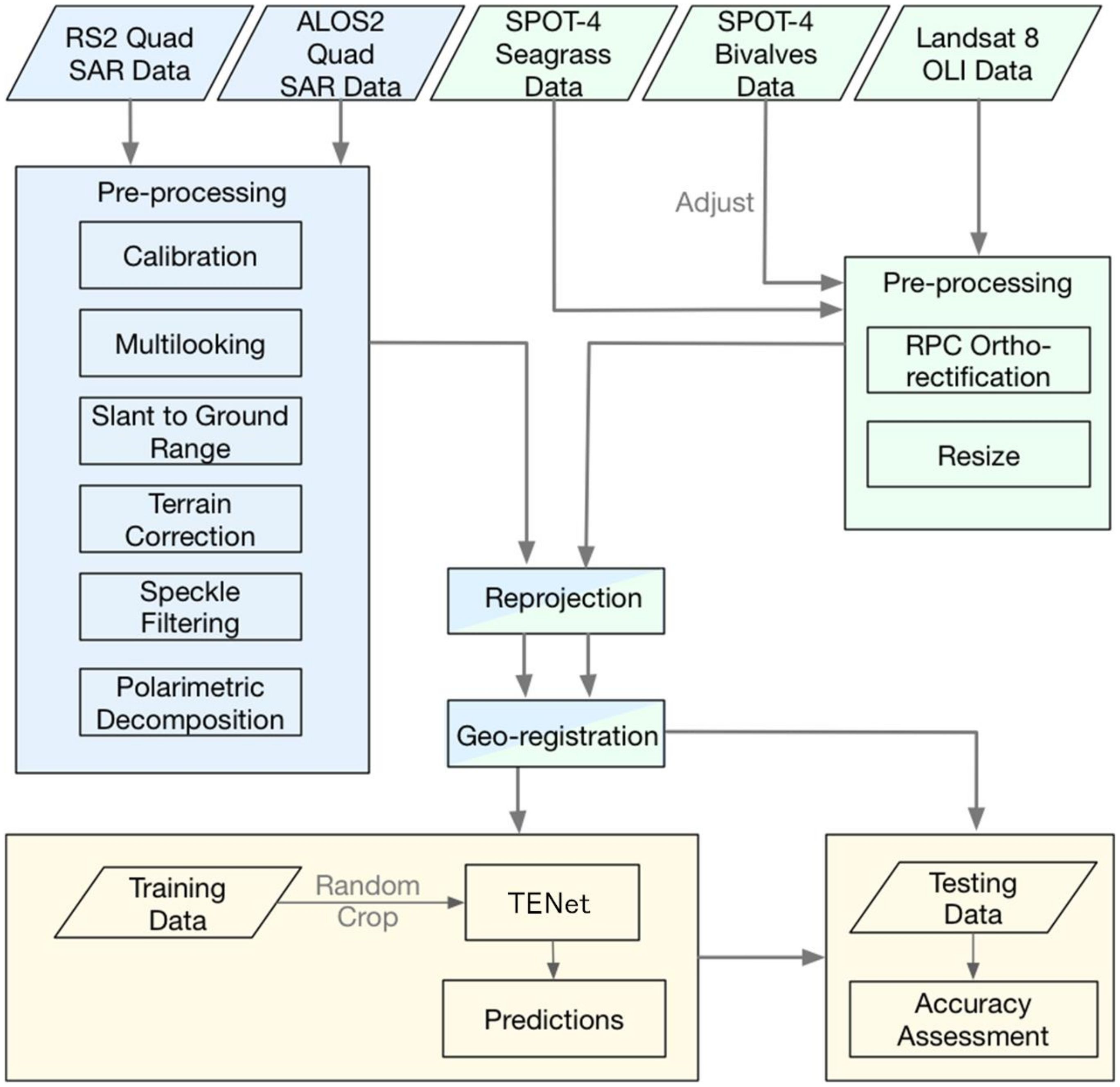 Remotesensing 16 00972 g001