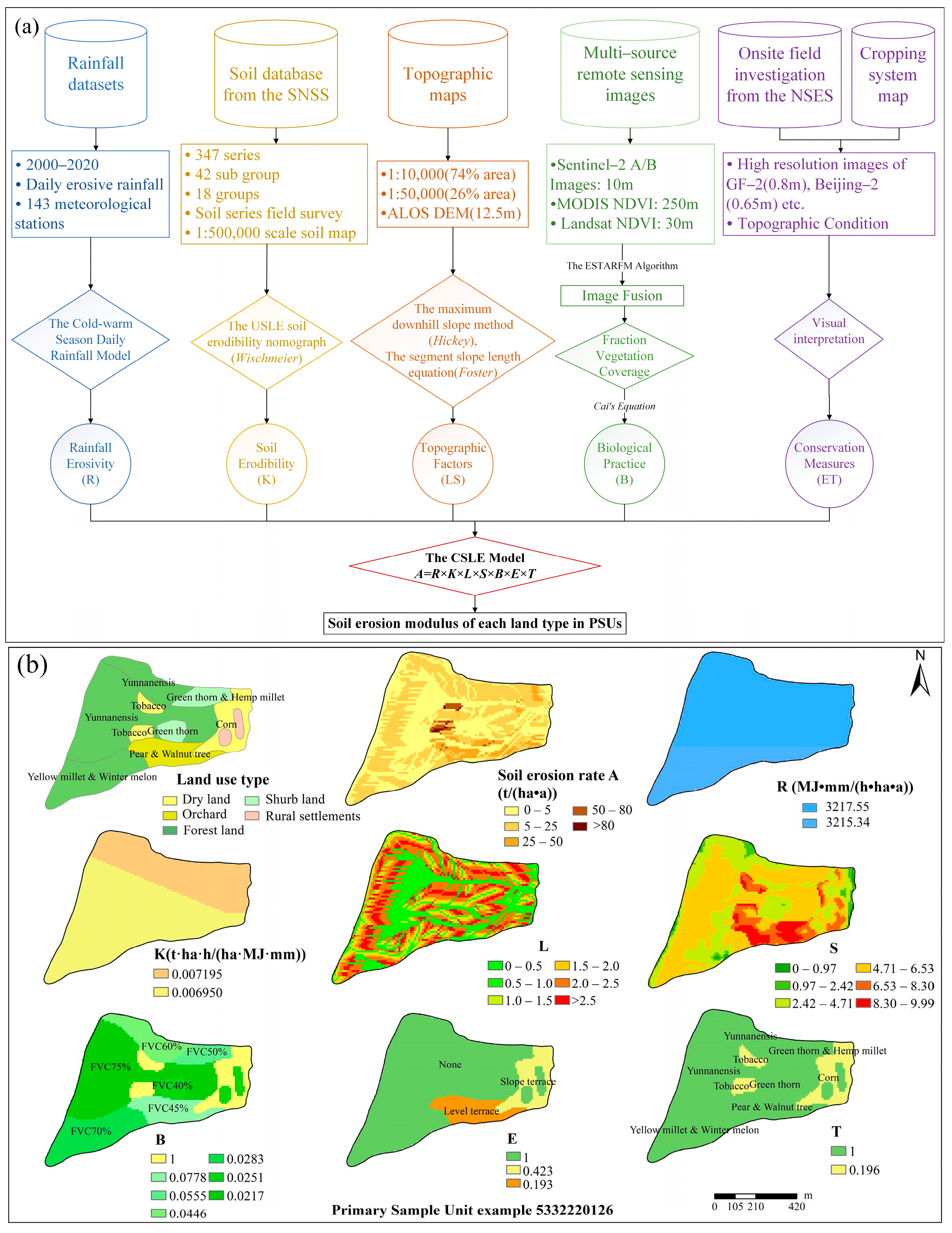 Remotesensing 16 00977 g003