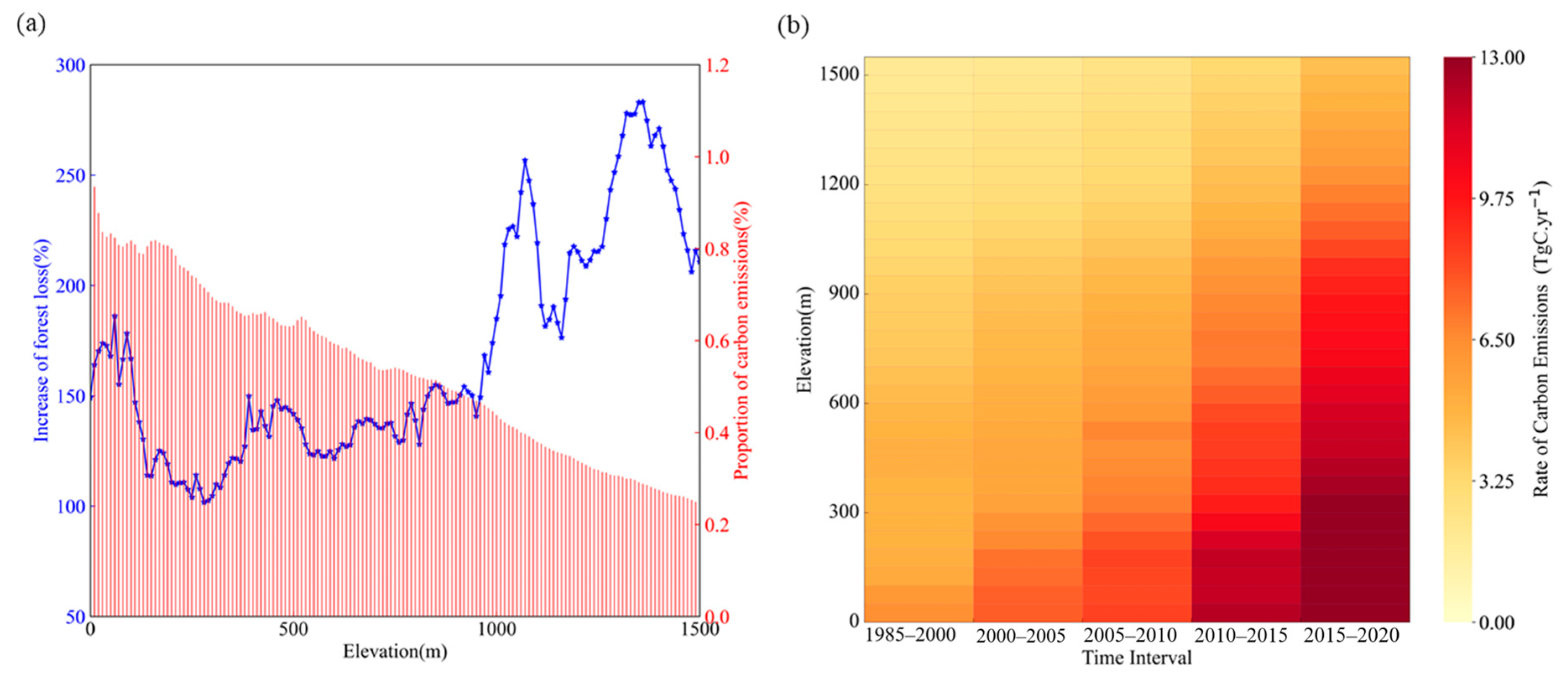 Remotesensing 16 00978 g009