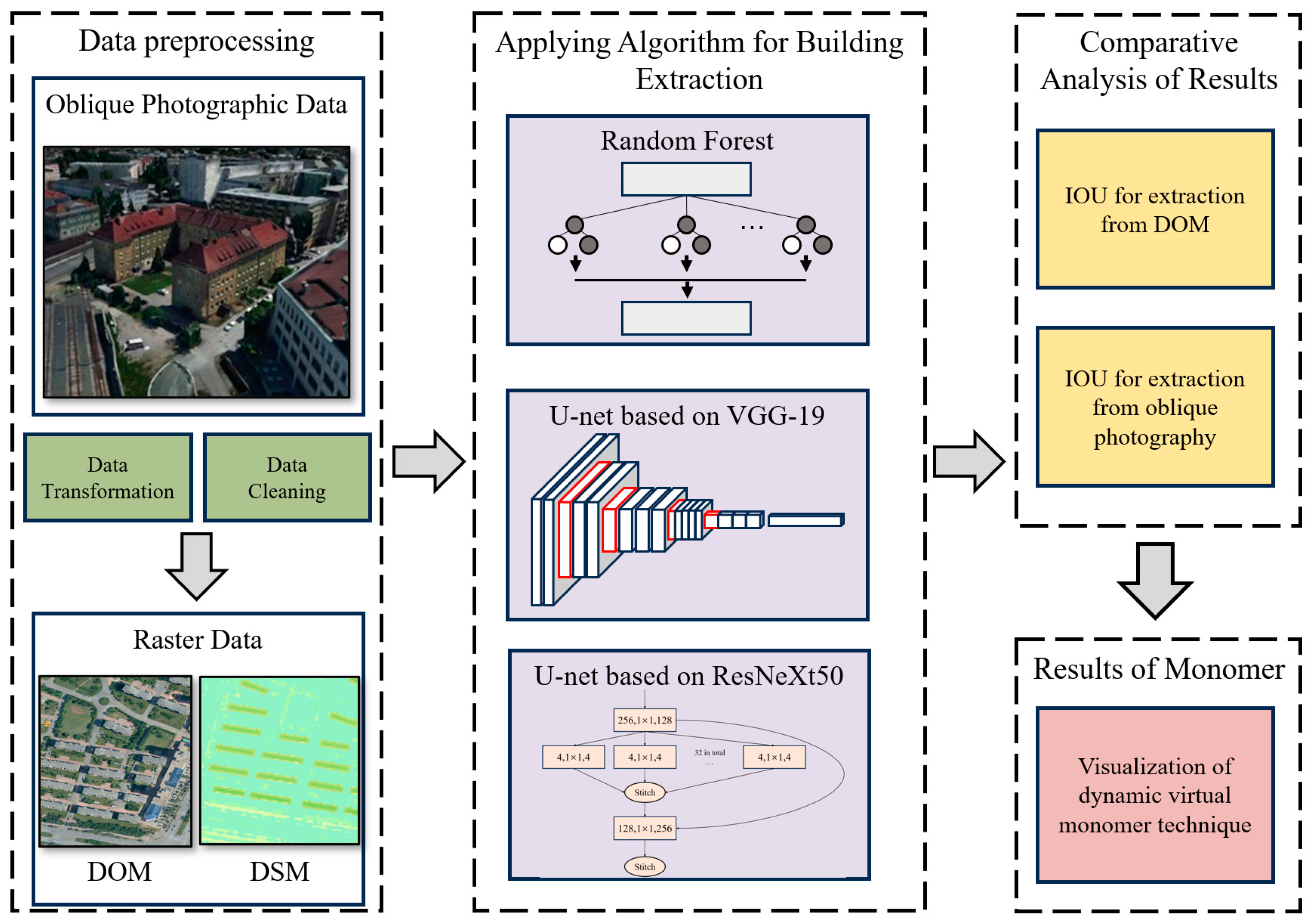 Remotesensing 16 00979 g002