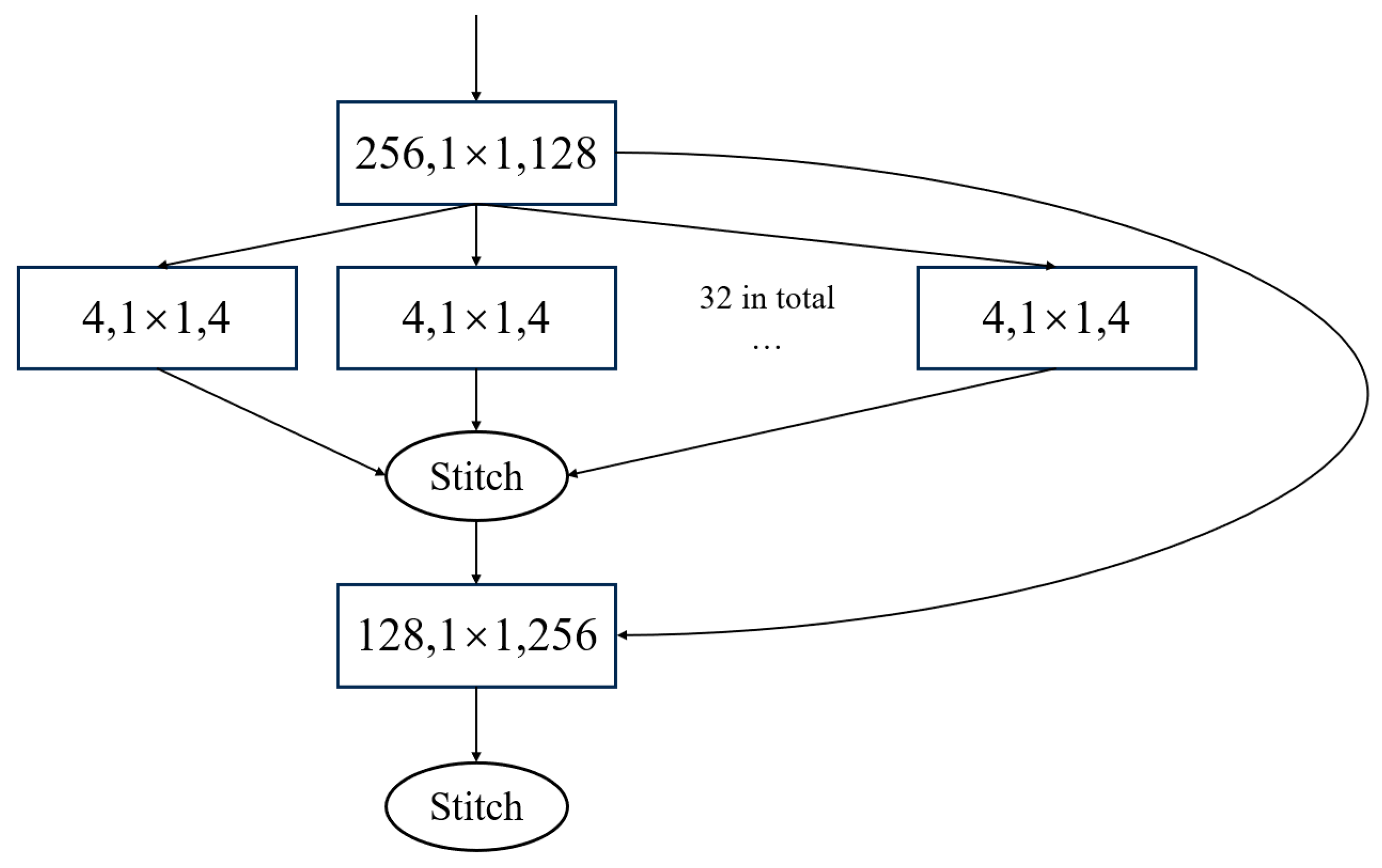 Remotesensing 16 00979 g006