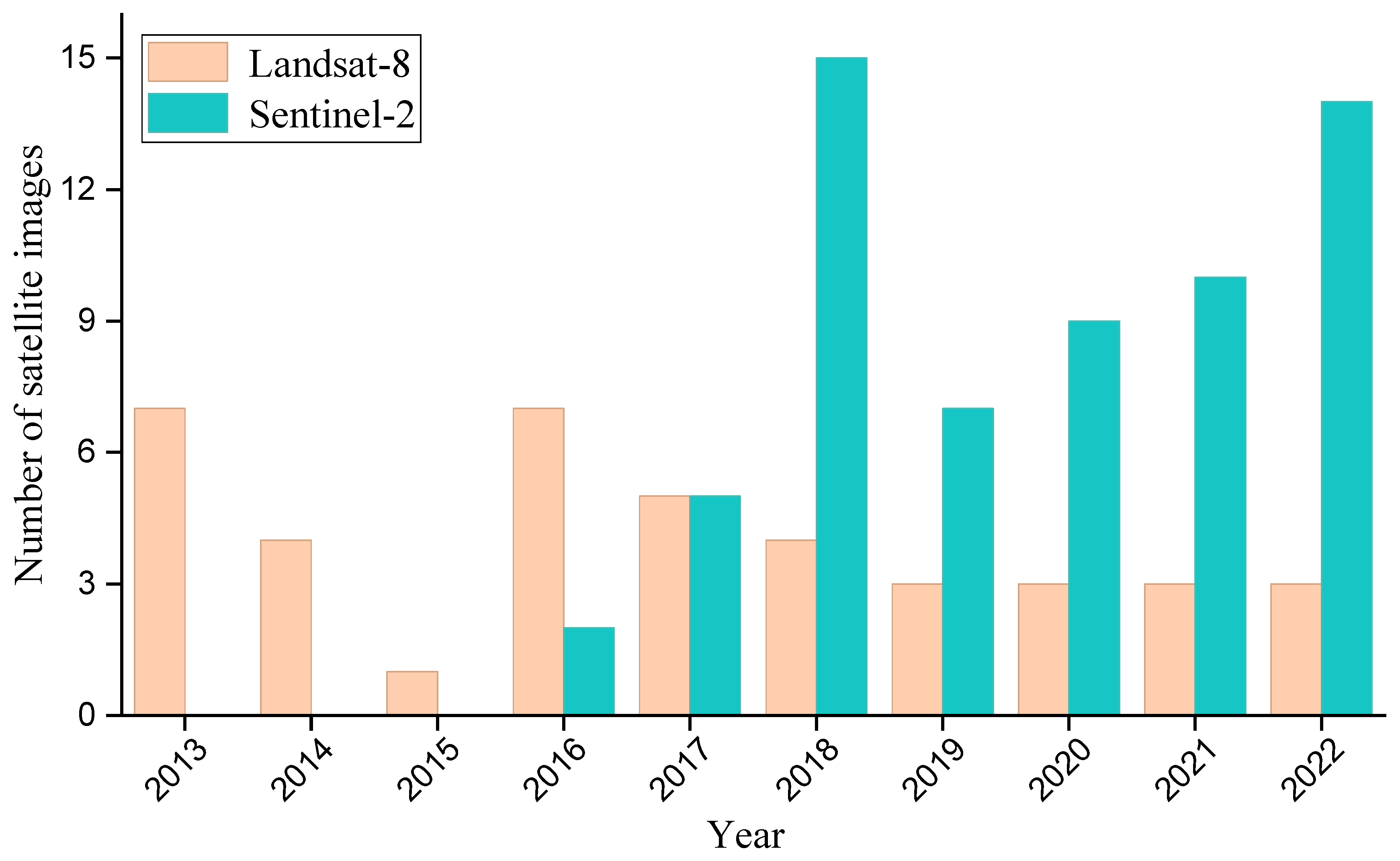 Remotesensing 16 00980 g004