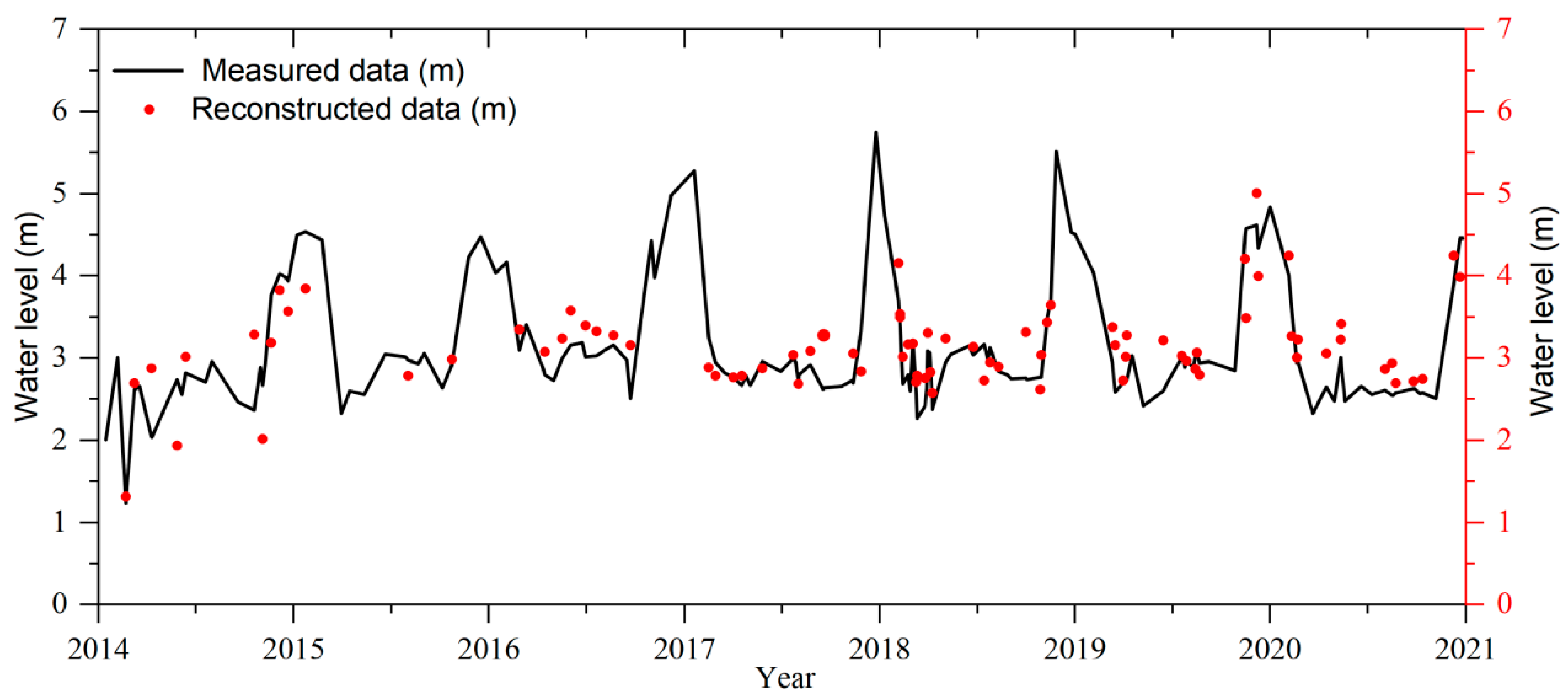Remotesensing 16 00980 g007