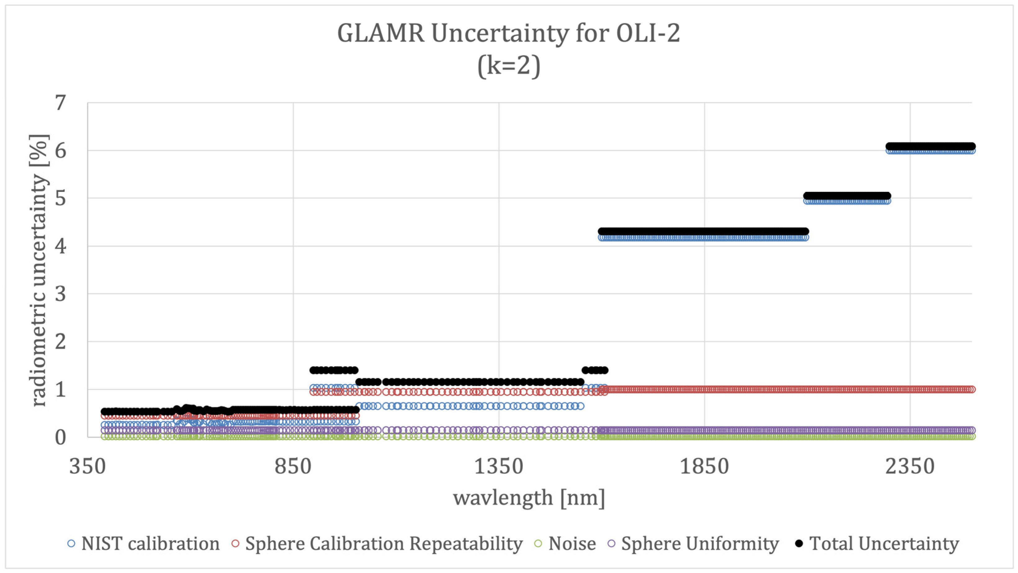 Remotesensing 16 00981 g003