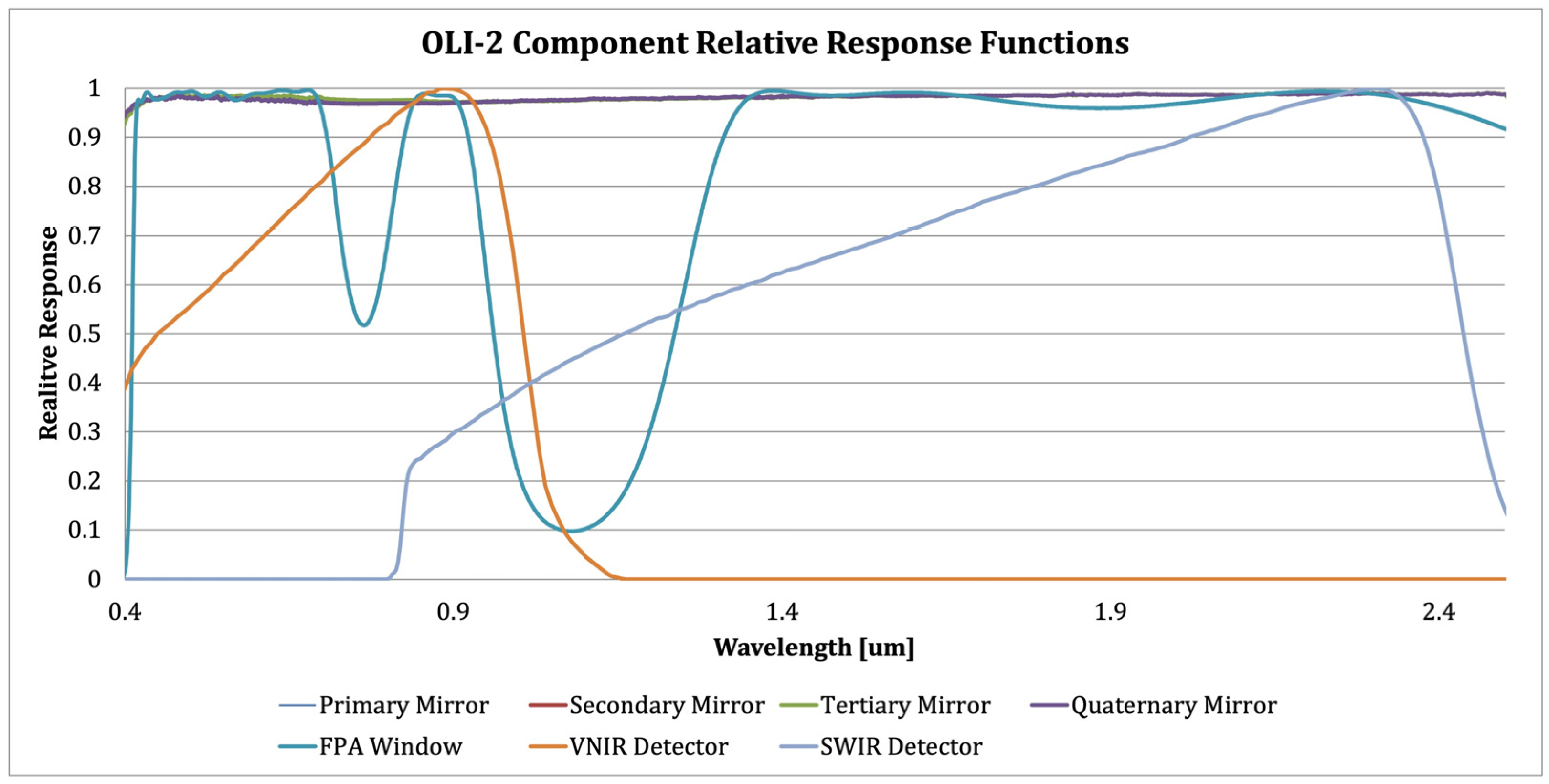 Remotesensing 16 00981 g005