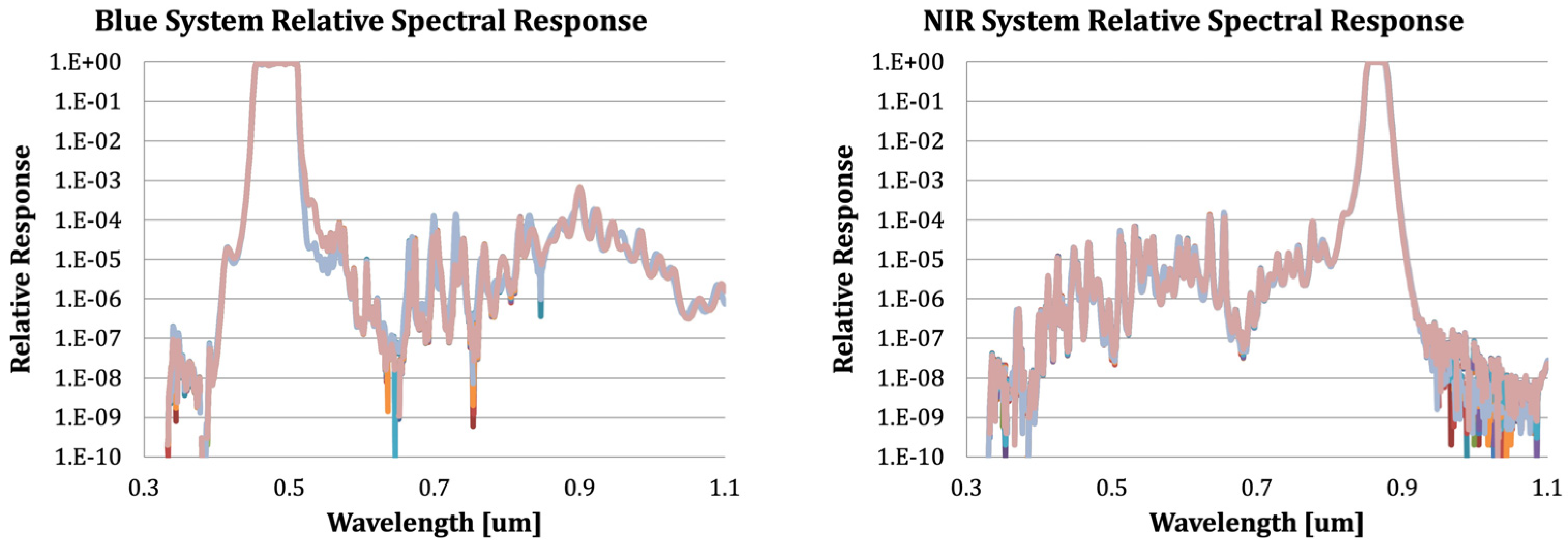 Remotesensing 16 00981 g006a