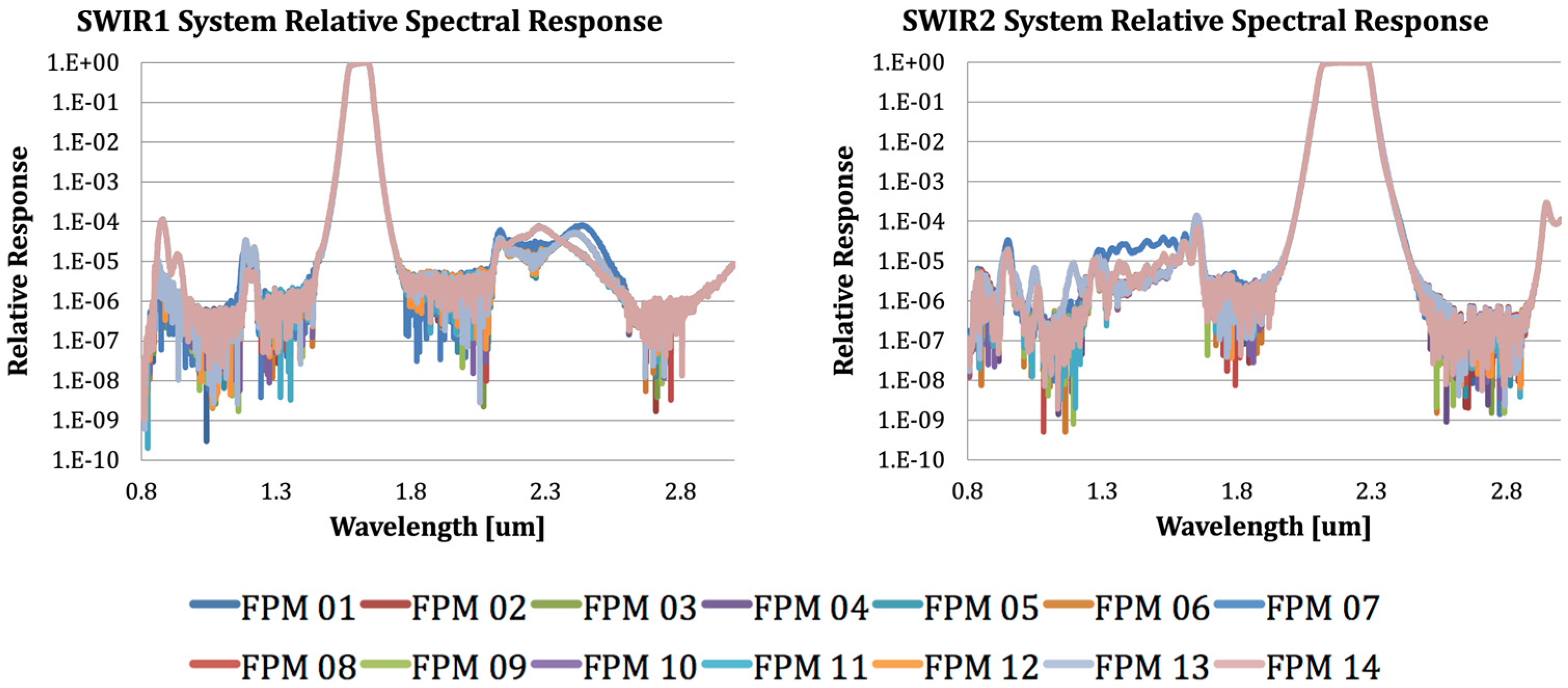 Remotesensing 16 00981 g006b