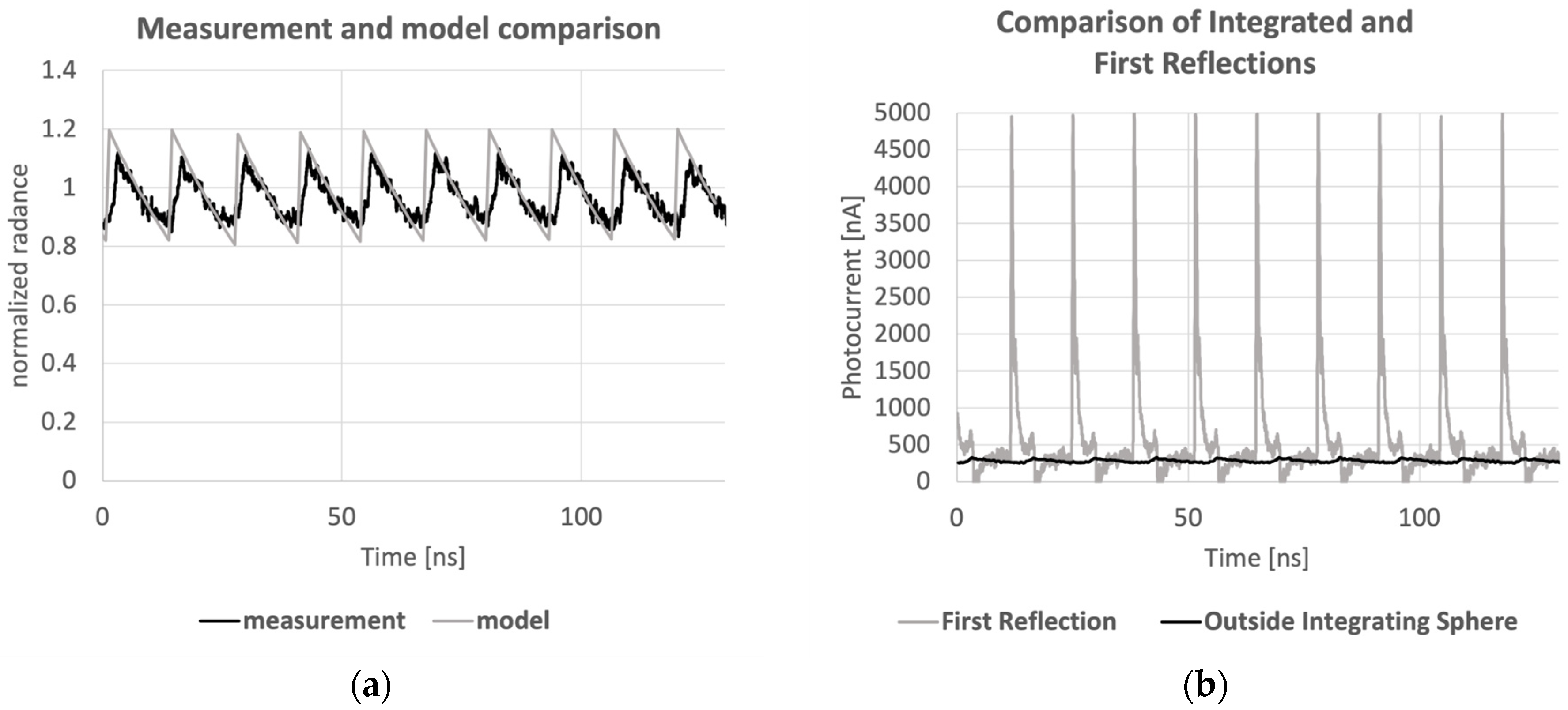Remotesensing 16 00981 g009