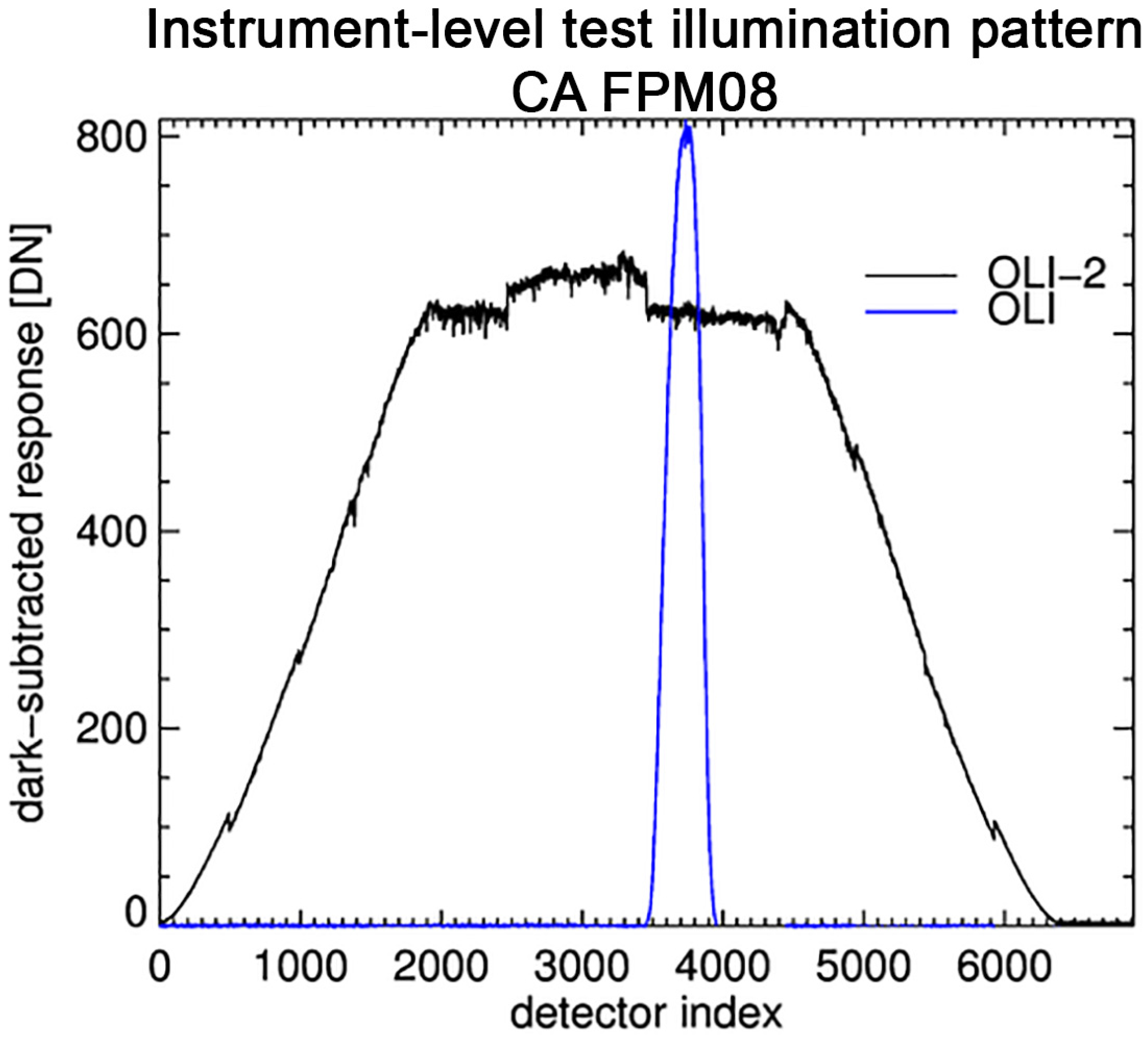 Remotesensing 16 00981 g013
