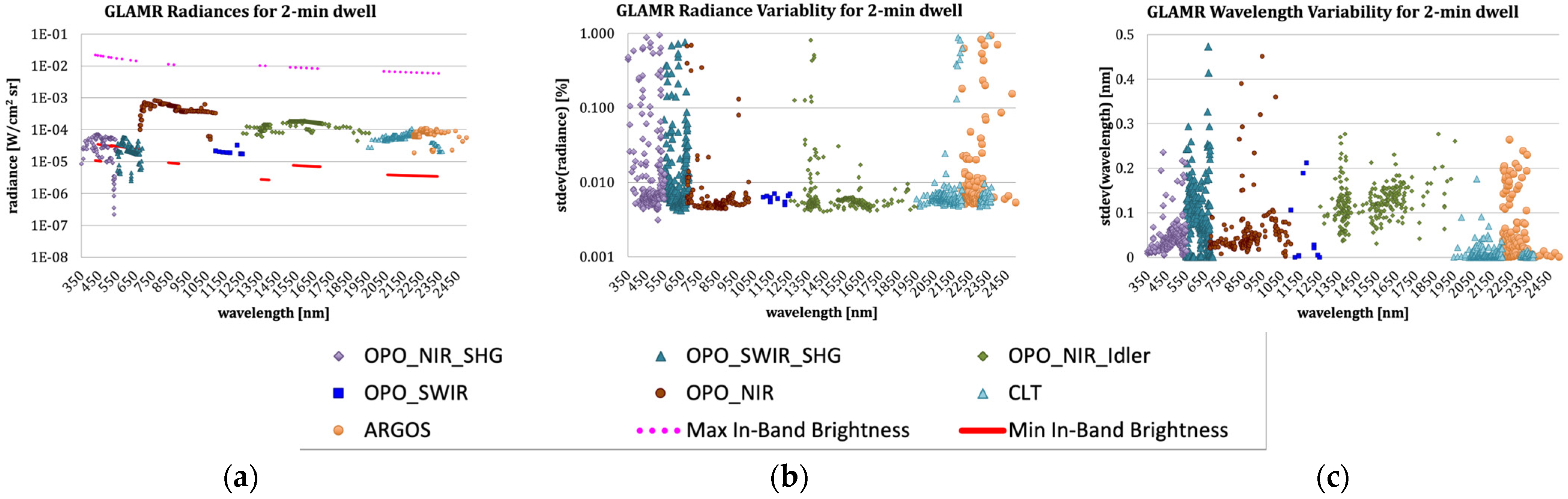 Remotesensing 16 00981 g015