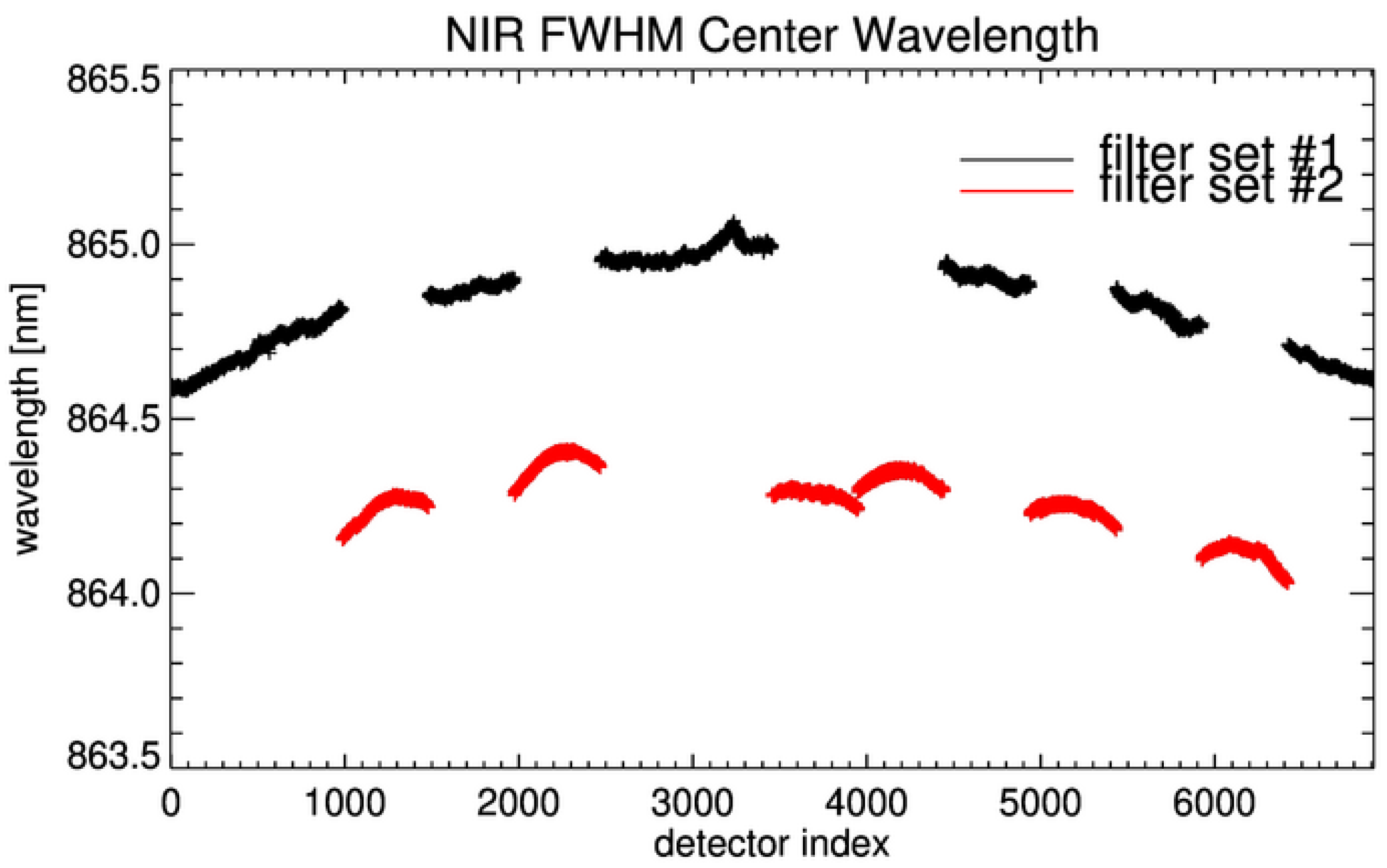 Remotesensing 16 00981 g017