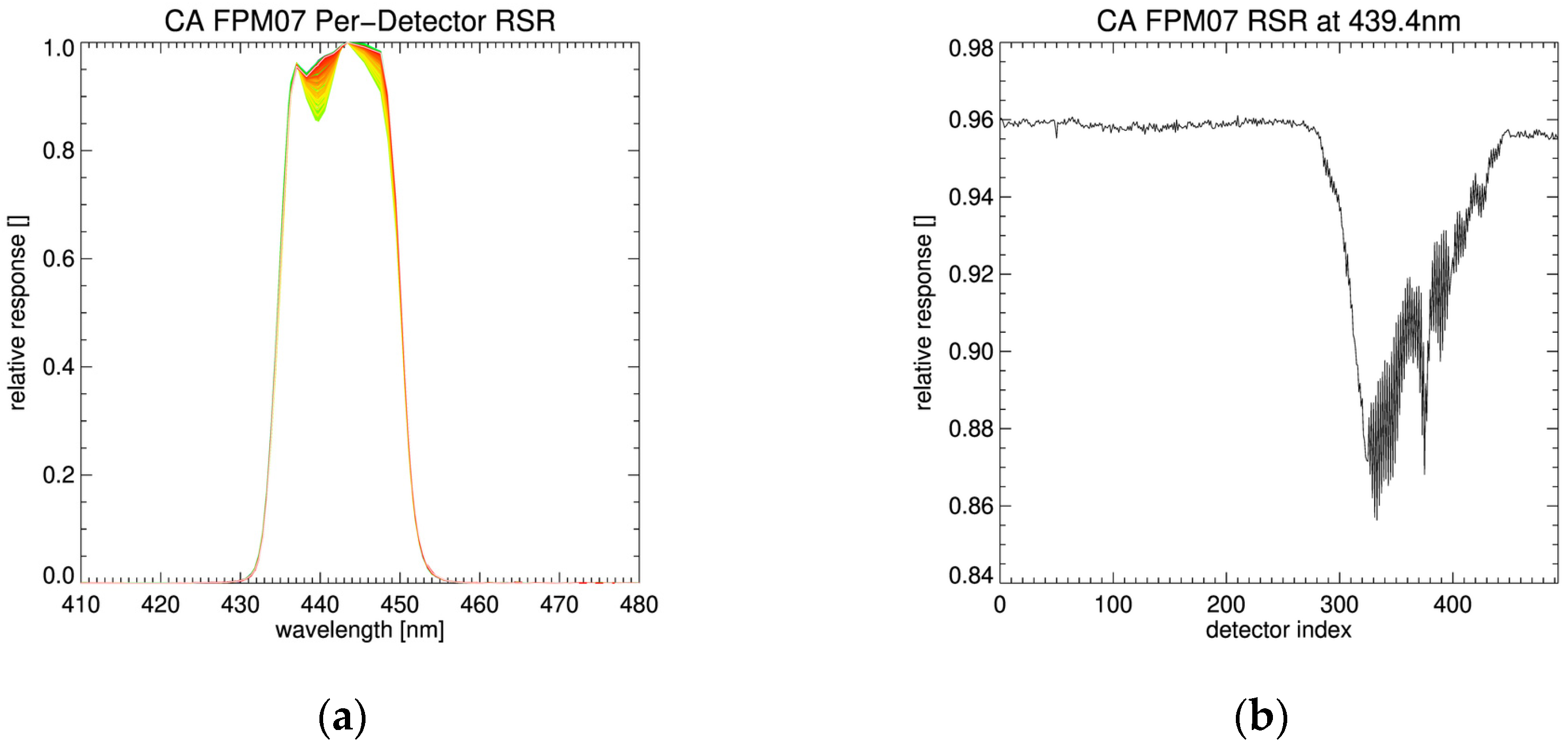 Remotesensing 16 00981 g018