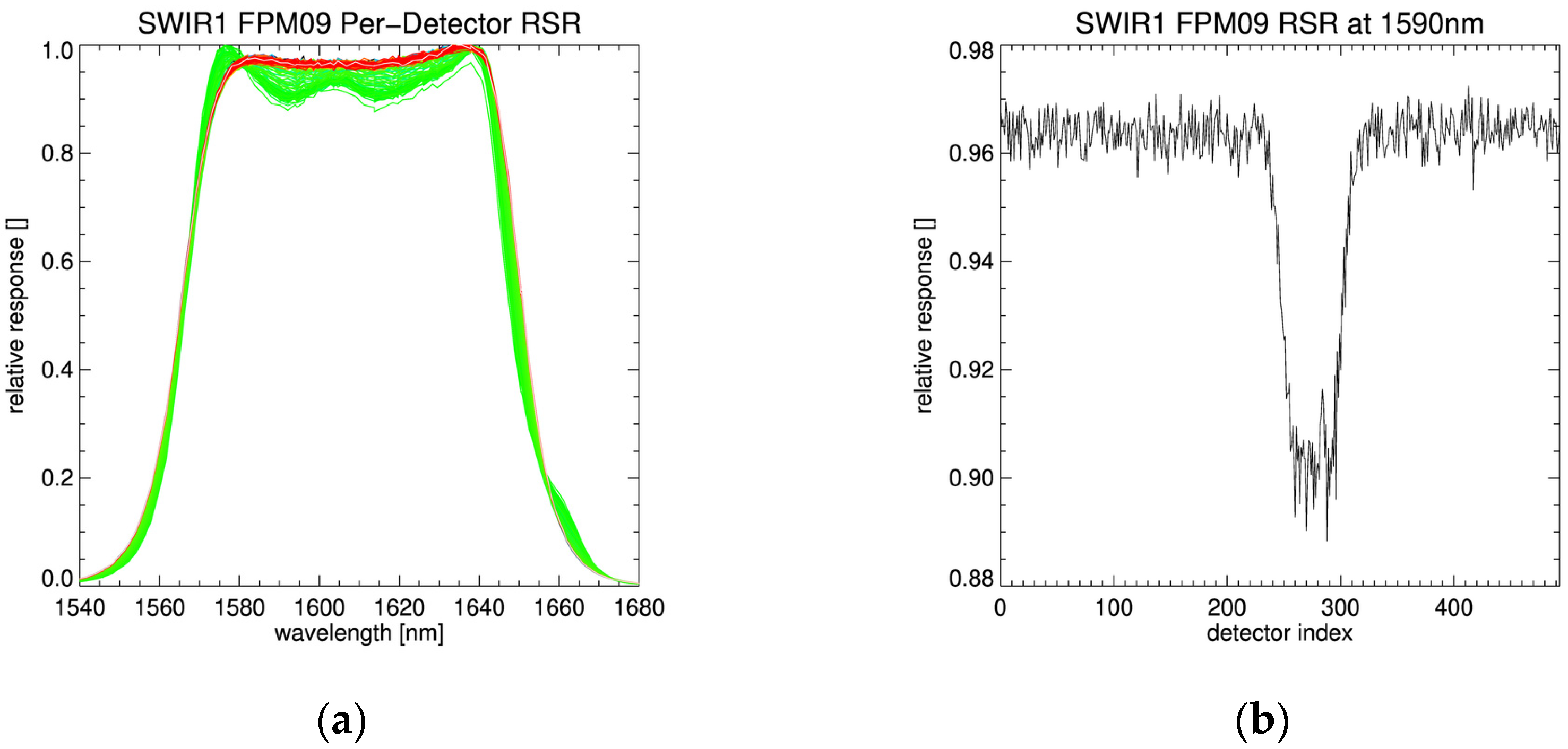 Remotesensing 16 00981 g019