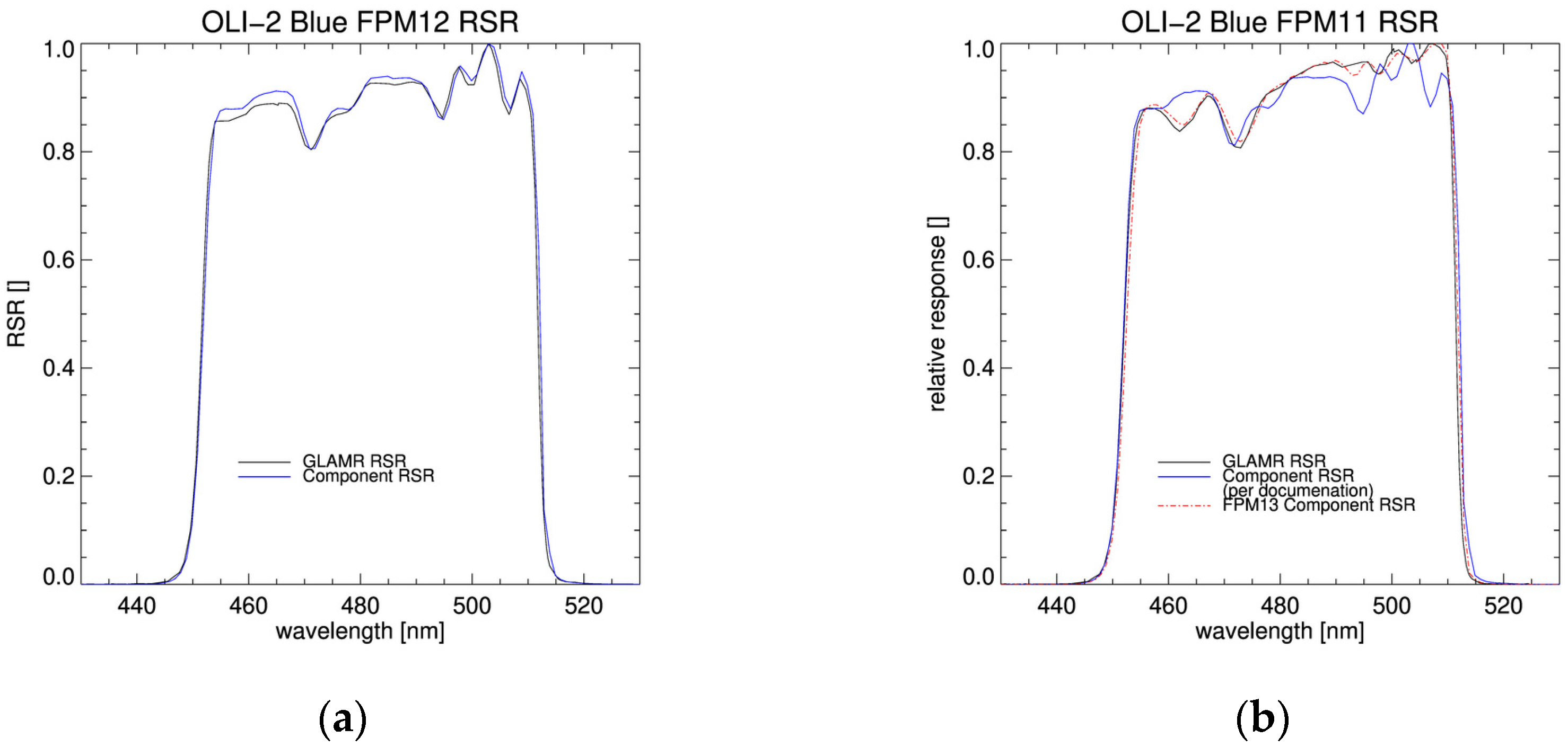 Remotesensing 16 00981 g021