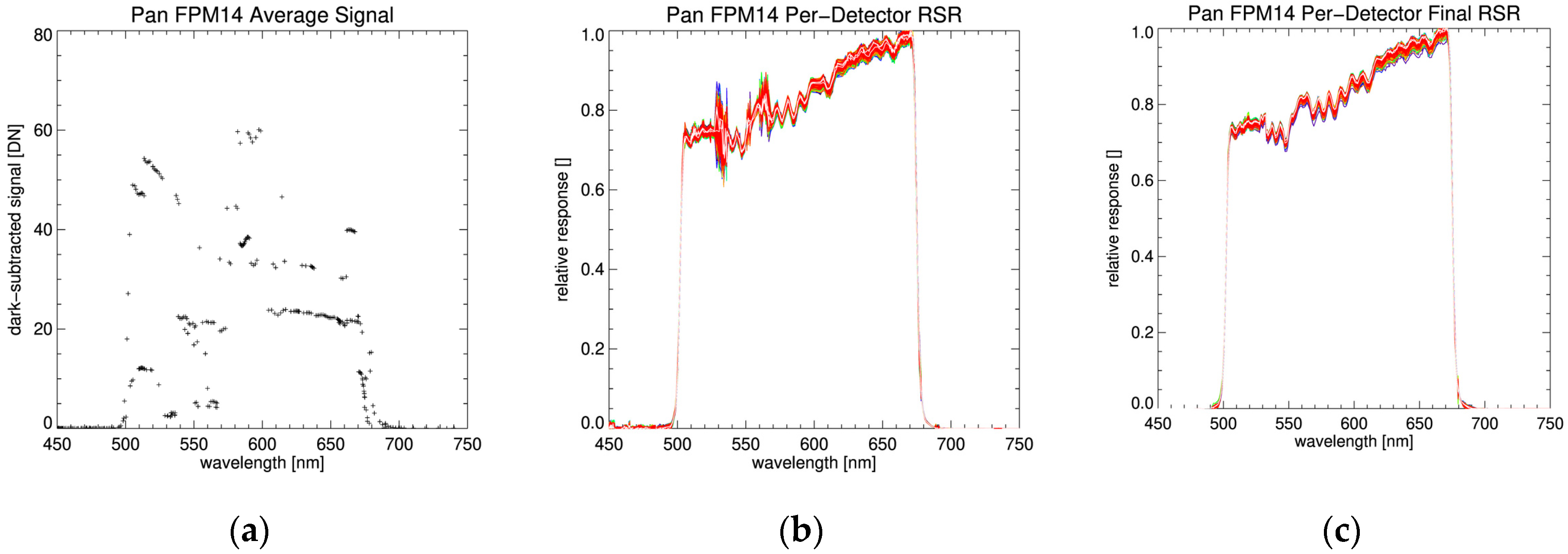 Remotesensing 16 00981 g022