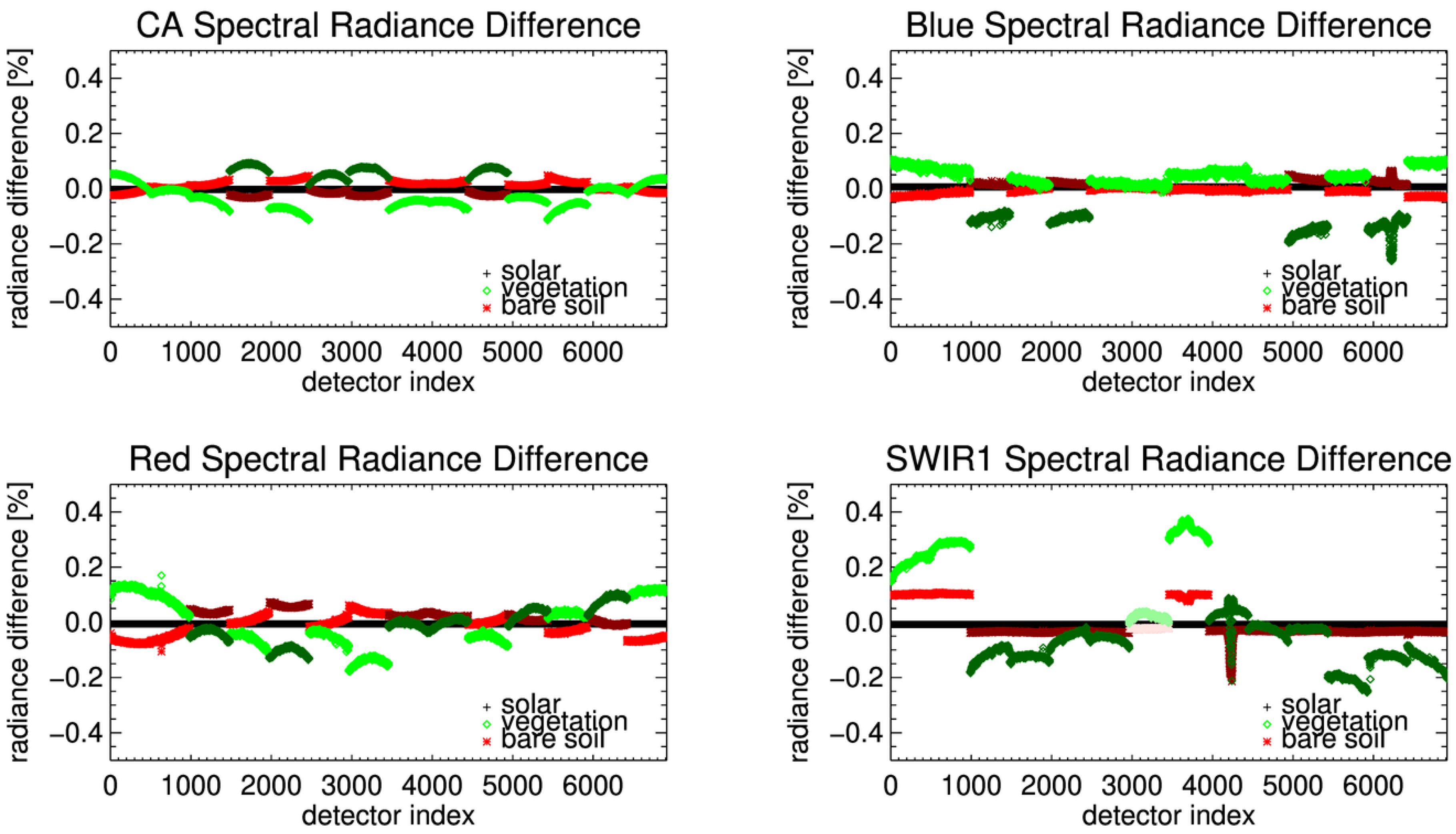 Remotesensing 16 00981 g027