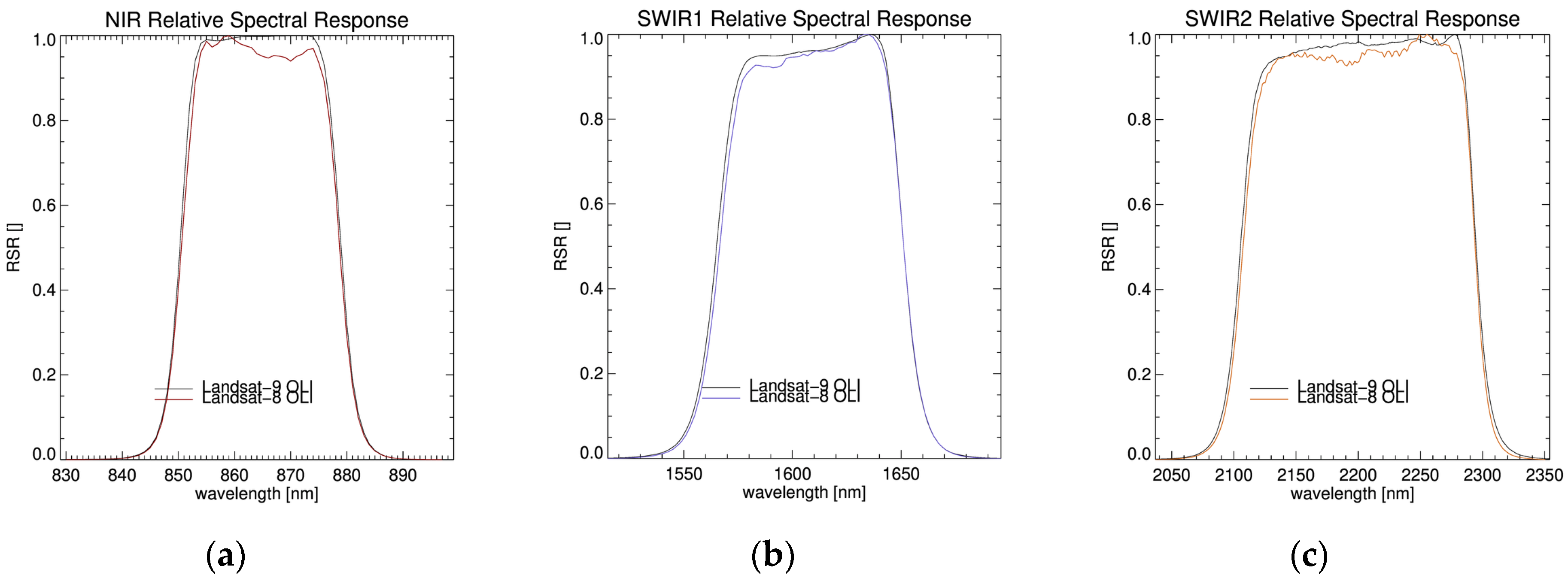 Remotesensing 16 00981 g028