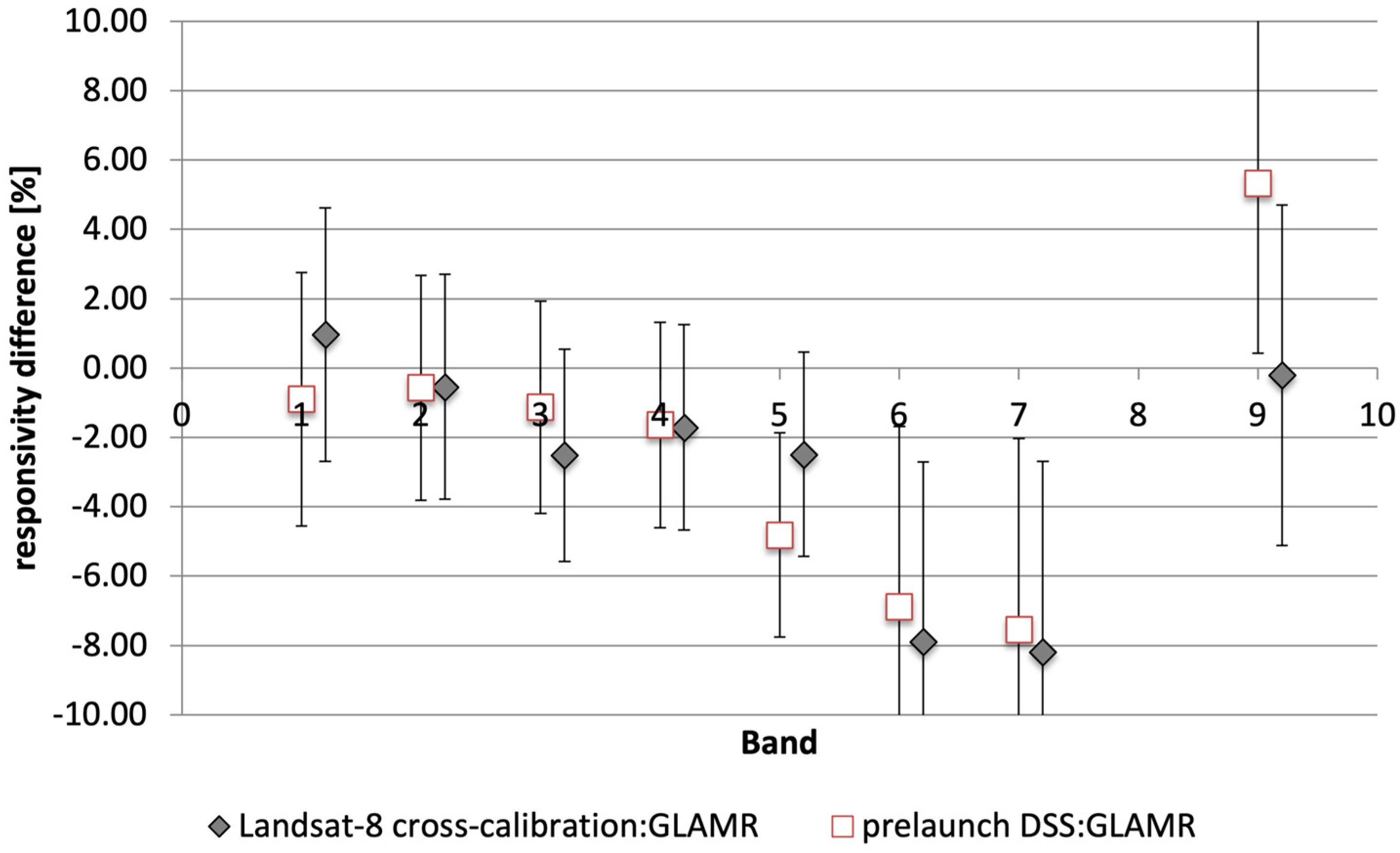 Remotesensing 16 00981 g030