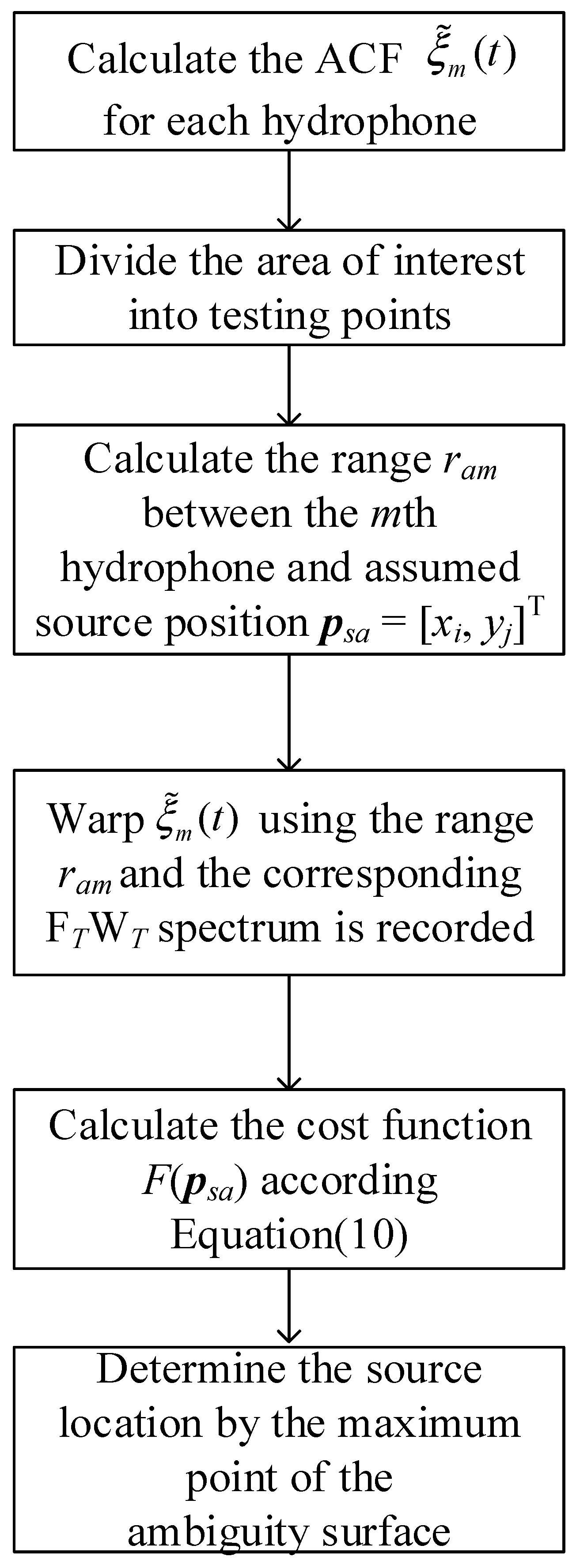 Remotesensing 16 00982 g002