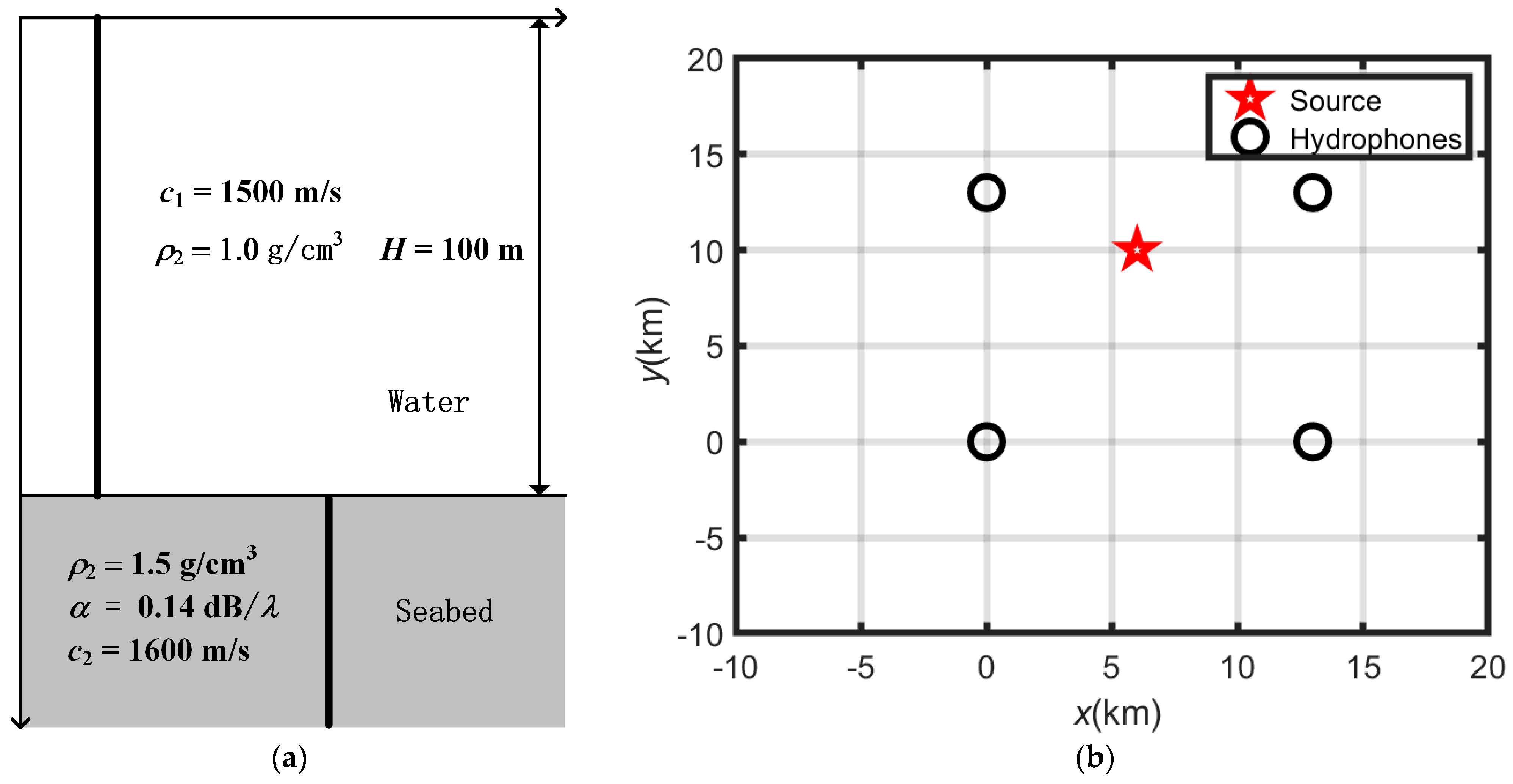 Remotesensing 16 00982 g003