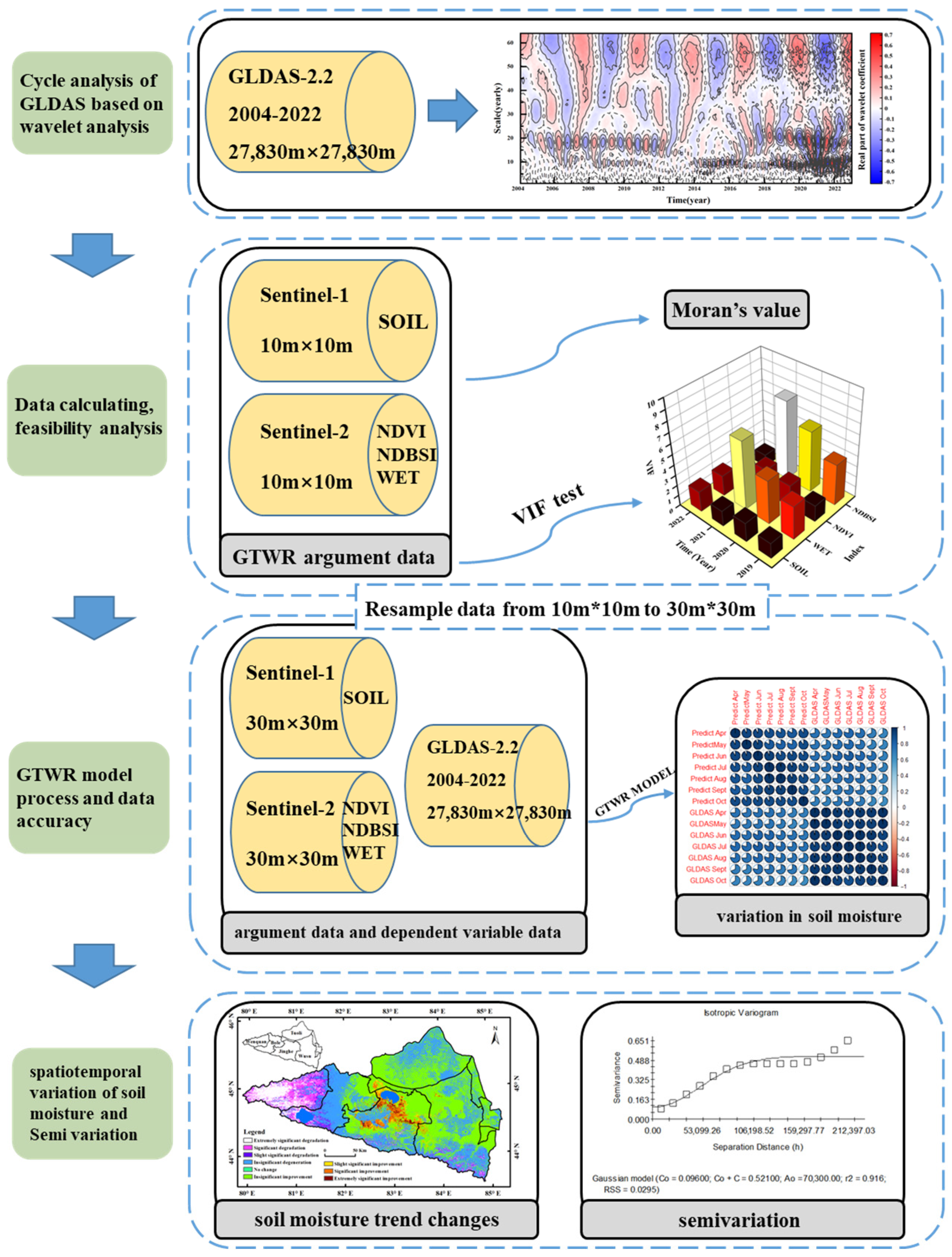 Remotesensing 16 00983 g002