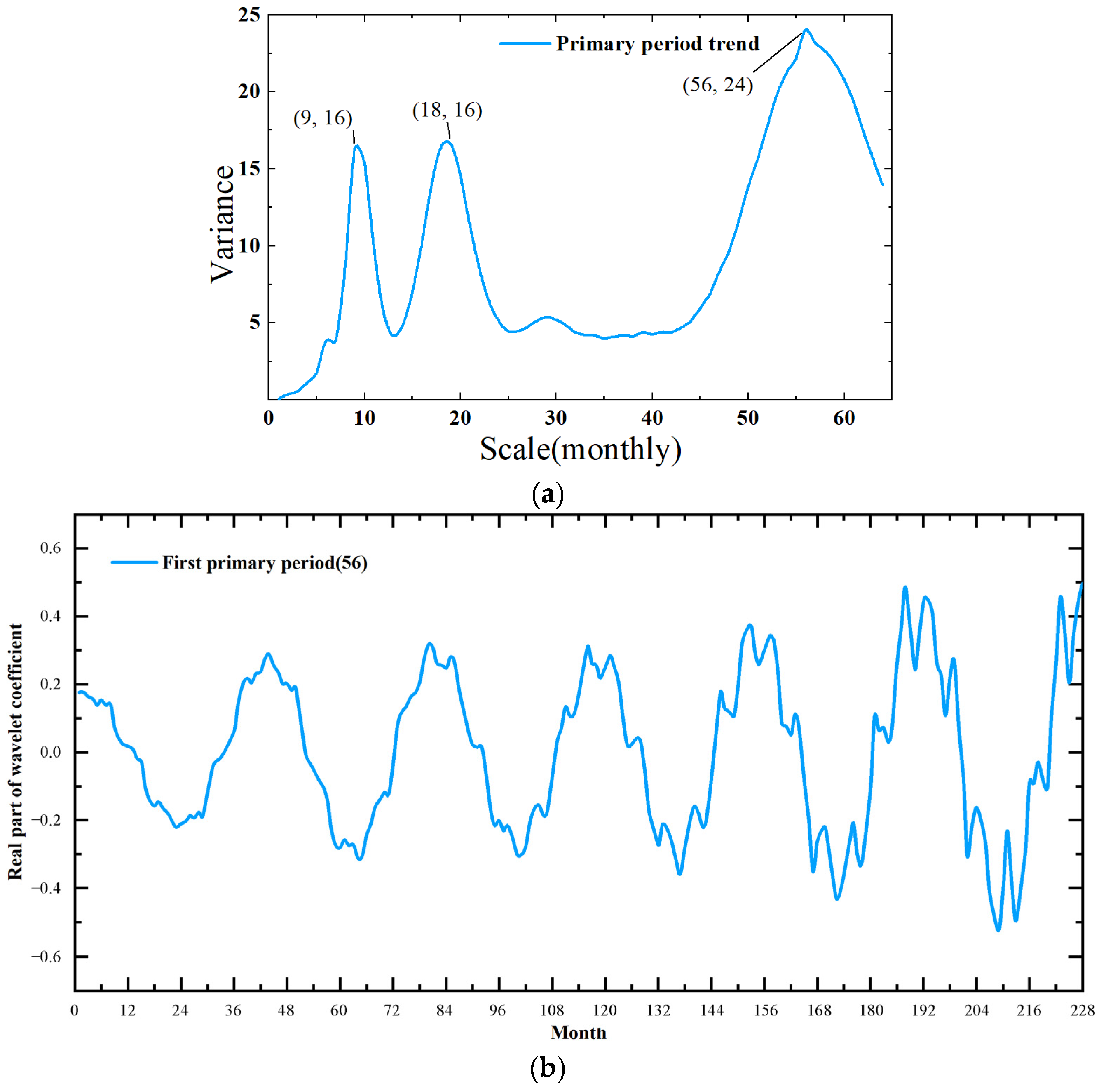 Remotesensing 16 00983 g003
