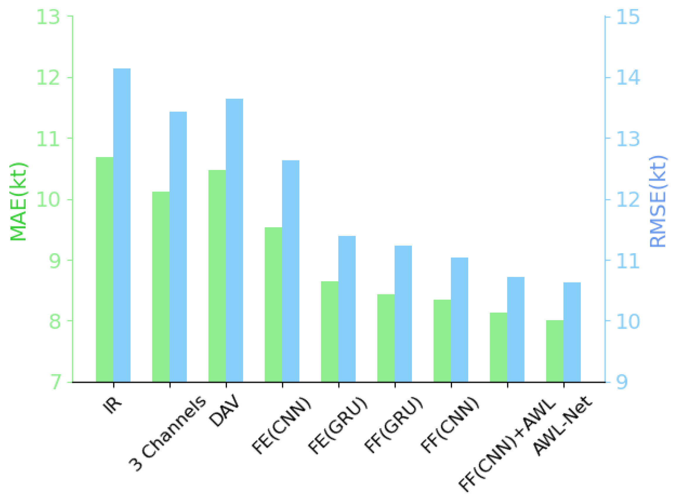 Remotesensing 16 00984 g003 Remotesensing 16 00984 g003
