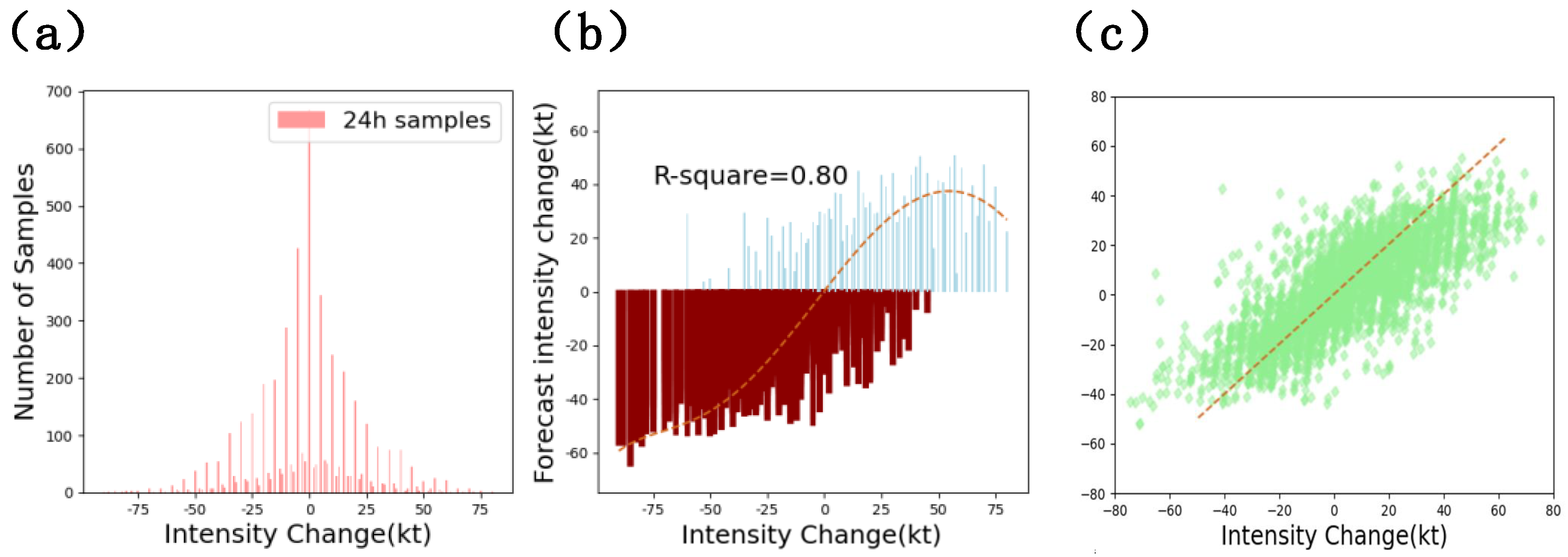 Remotesensing 16 00984 g006 Remotesensing 16 00984 g006