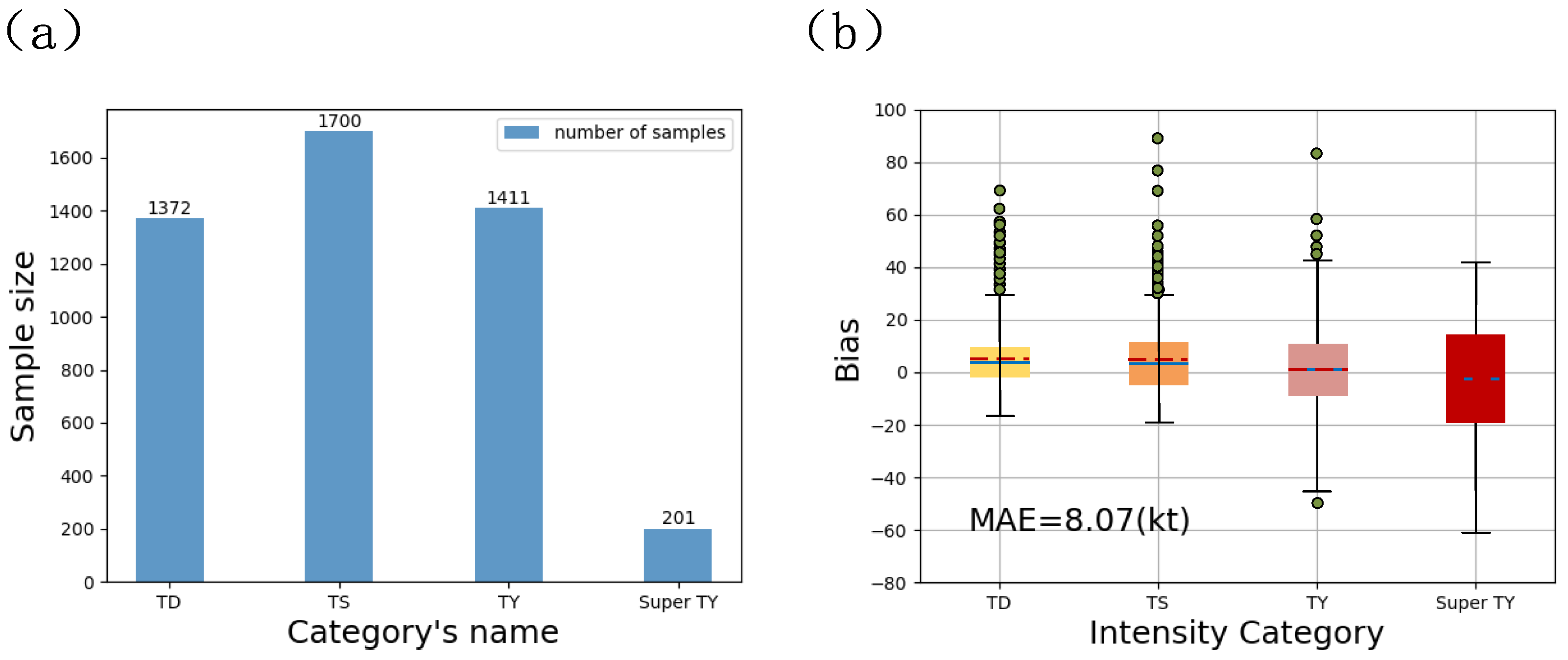 Remotesensing 16 00984 g007 Remotesensing 16 00984 g007