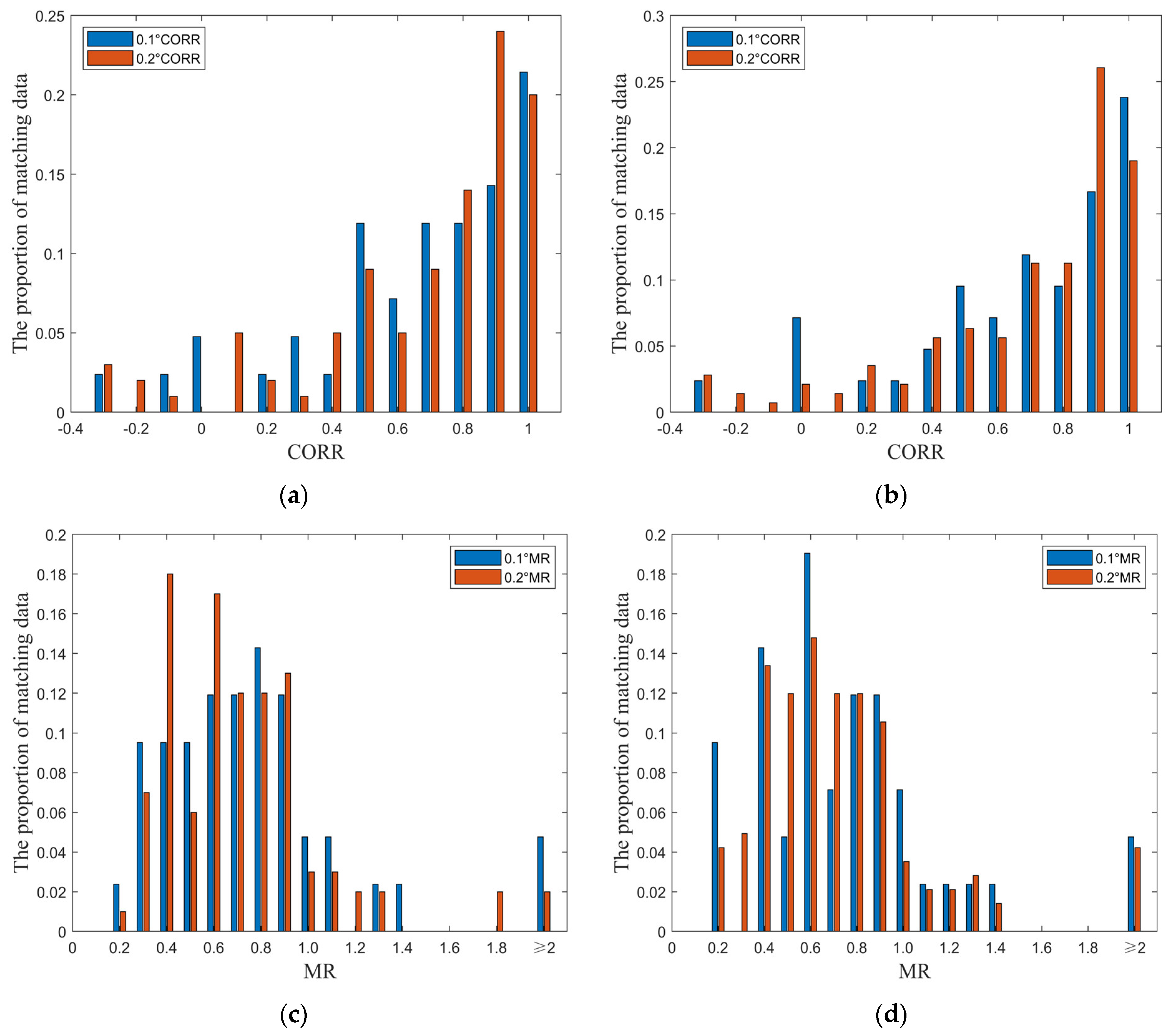 Remotesensing 16 00987 g006