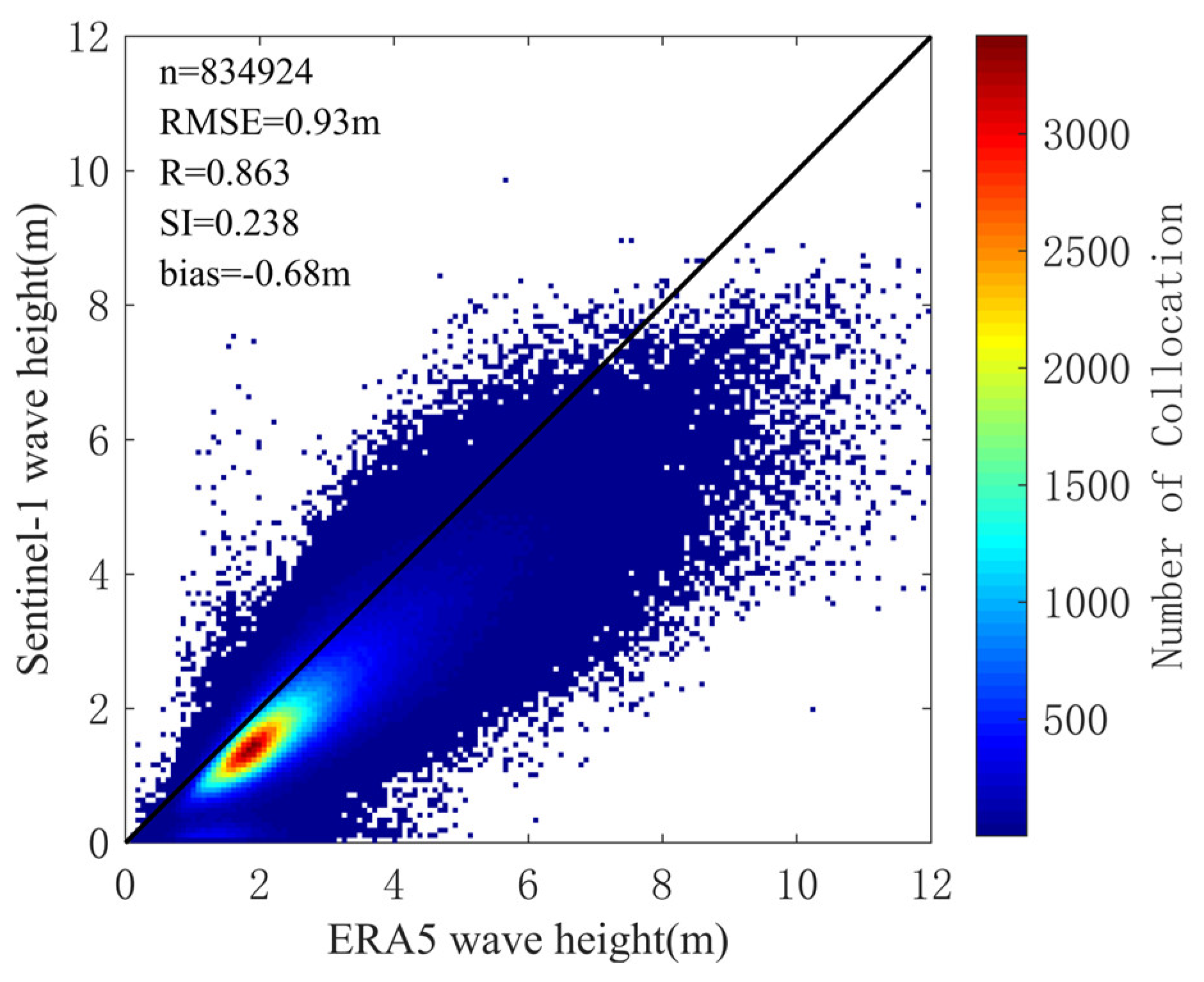 Accuracy Evaluation of Ocean Wave Spectra from Sentinel-1 SAR Based on ...
