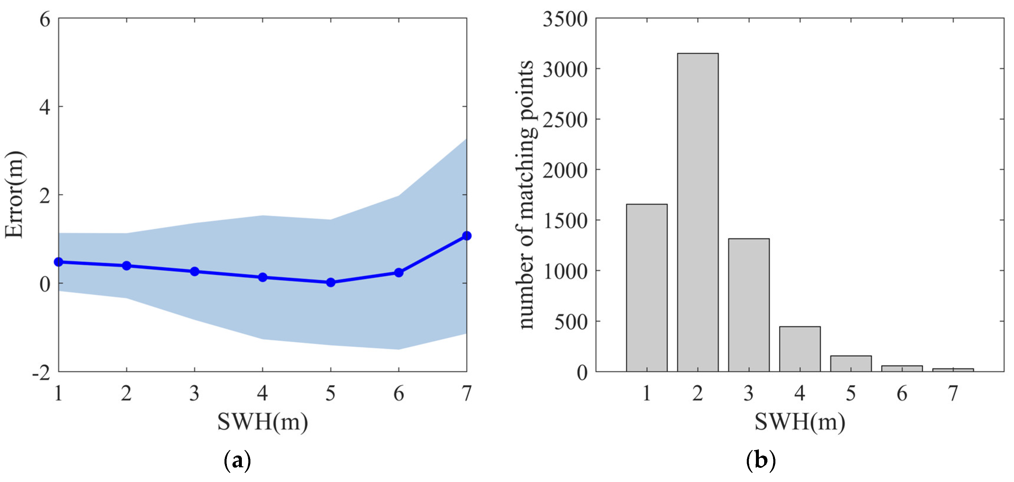 Remotesensing 16 00987 g014