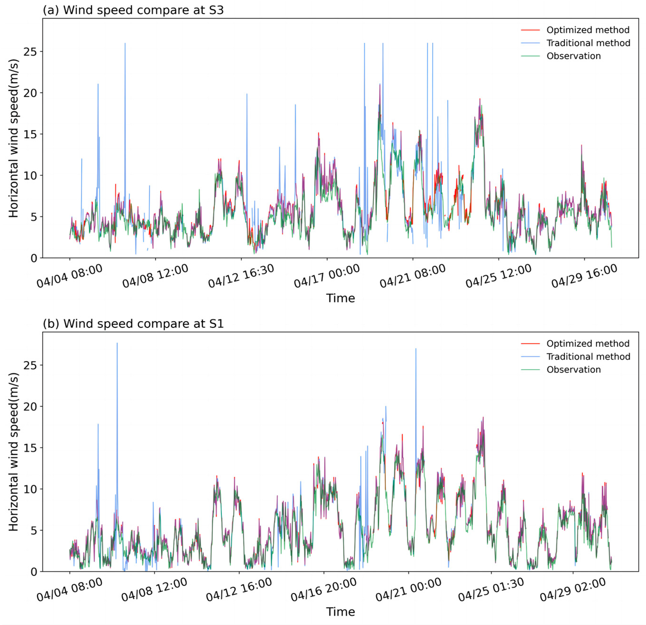 Remotesensing 16 00989 g010