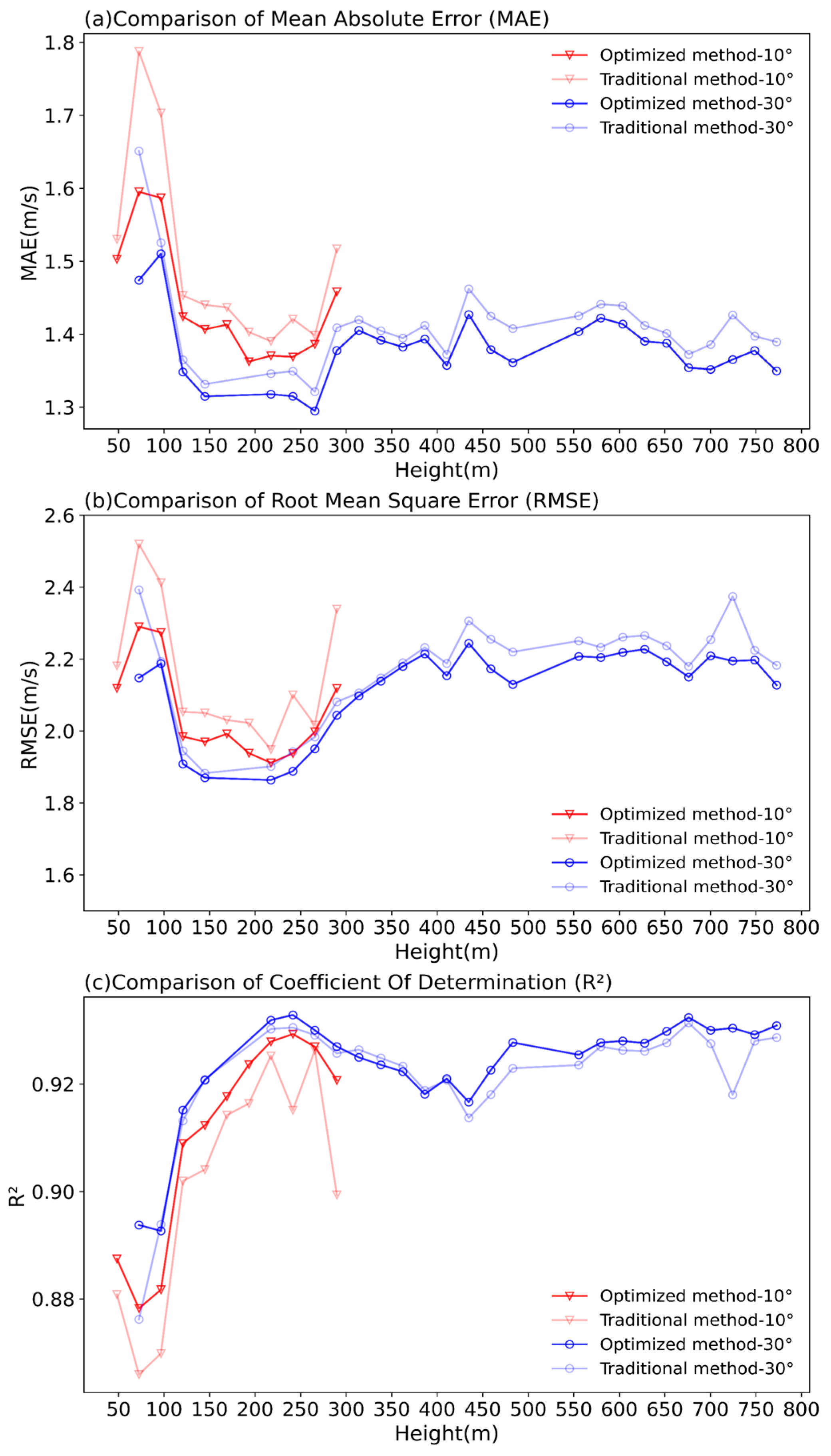 Remotesensing 16 00989 g012