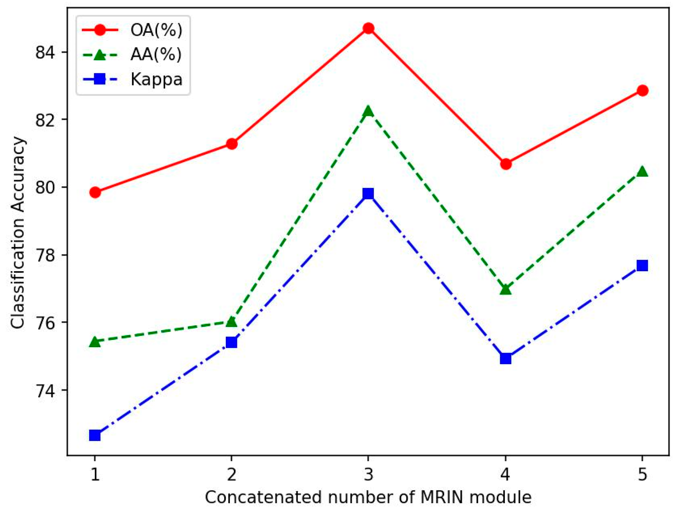 Remotesensing 16 00990 g013