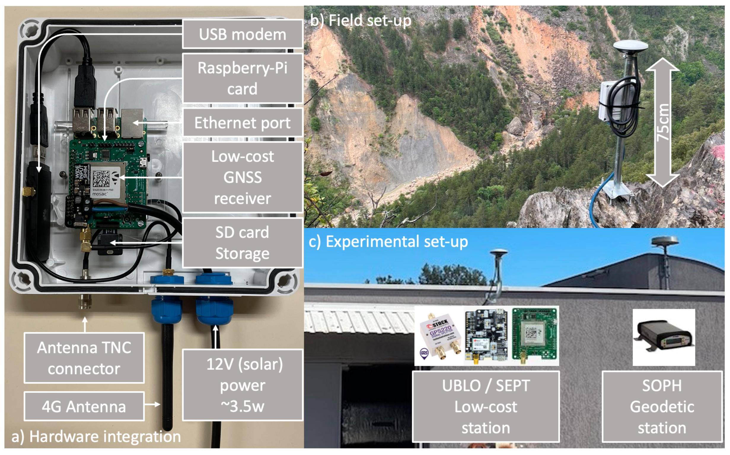 Remotesensing 16 00991 g001