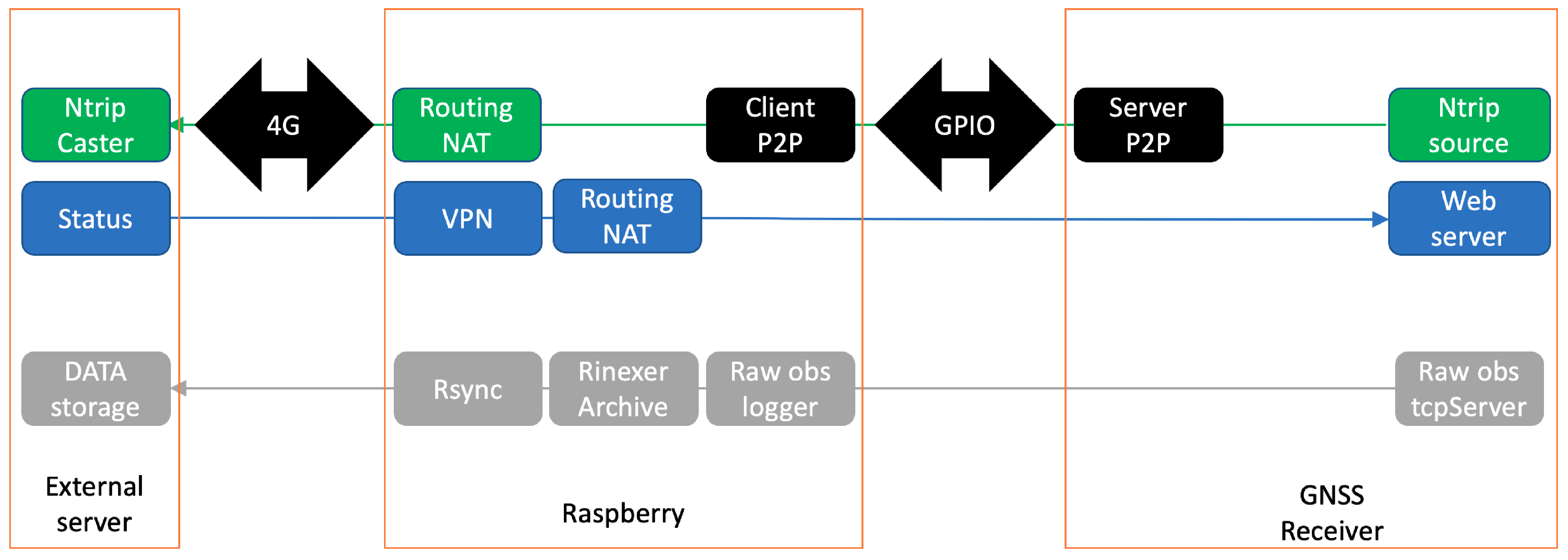 Remotesensing 16 00991 g002