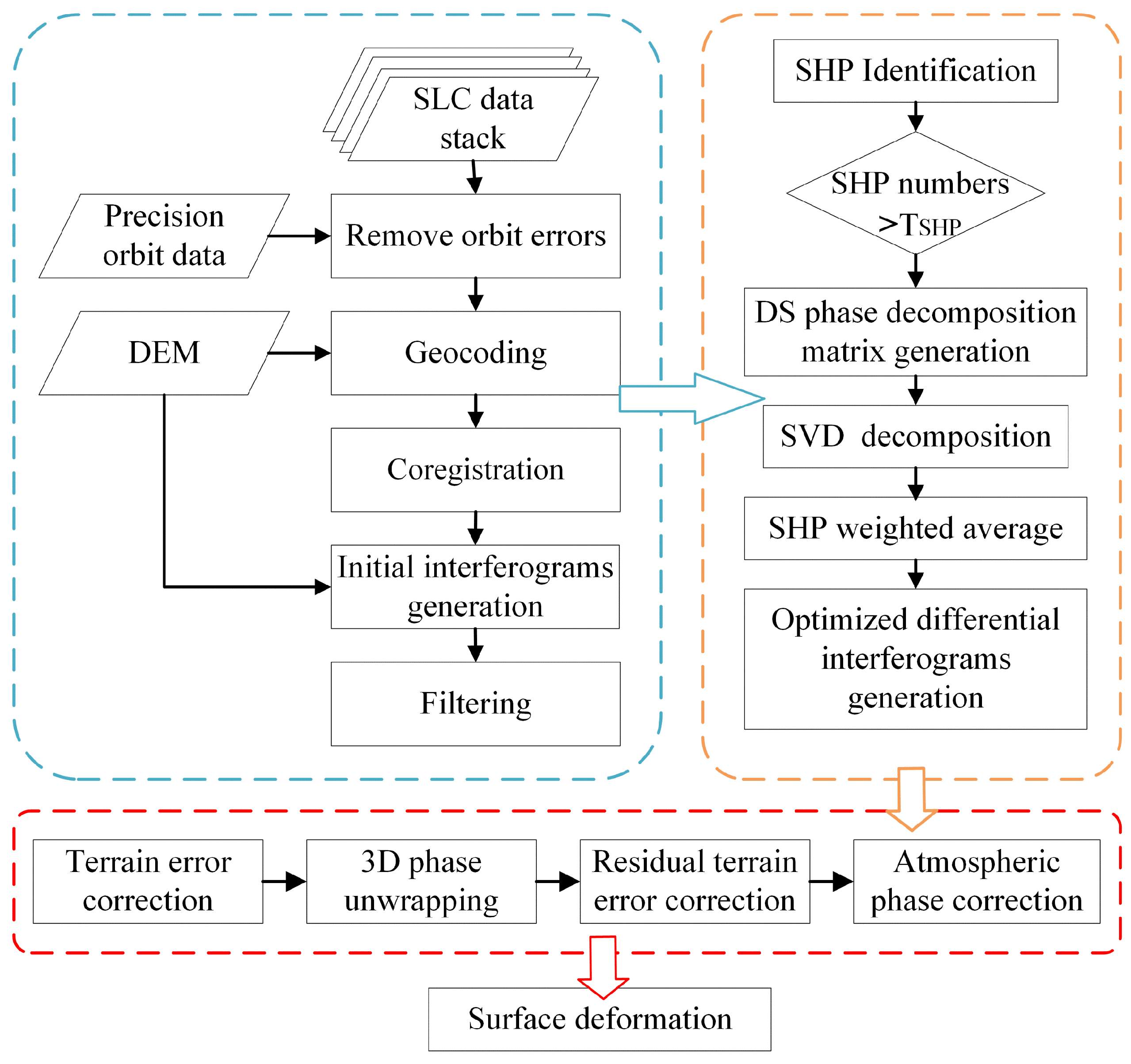 Remotesensing 16 00993 g003