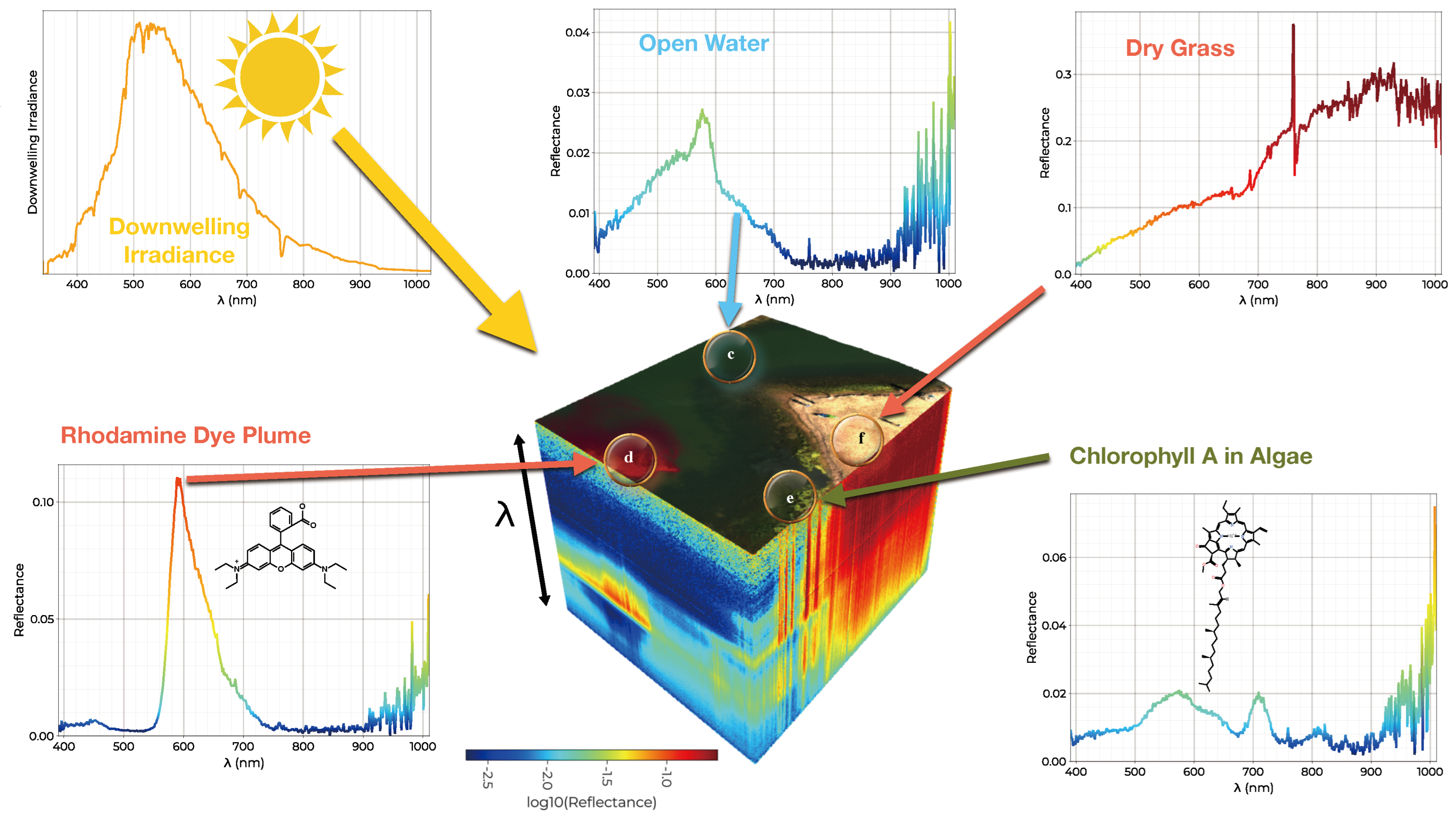 Remotesensing 16 00996 g004