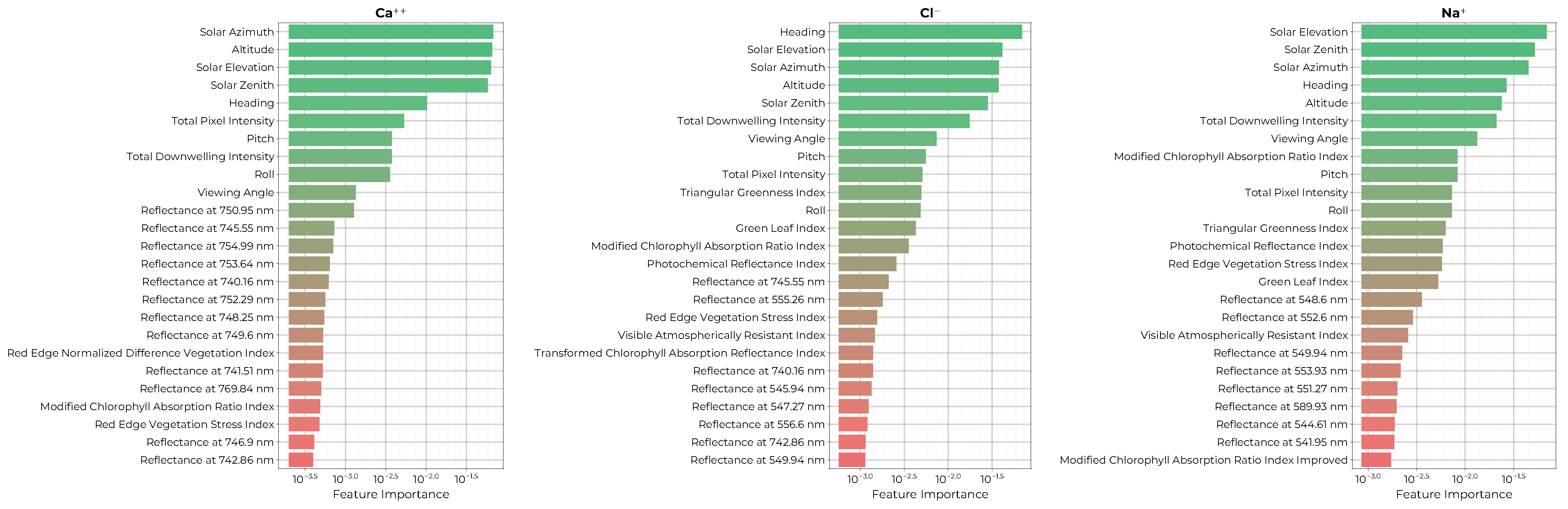 Remotesensing 16 00996 g011