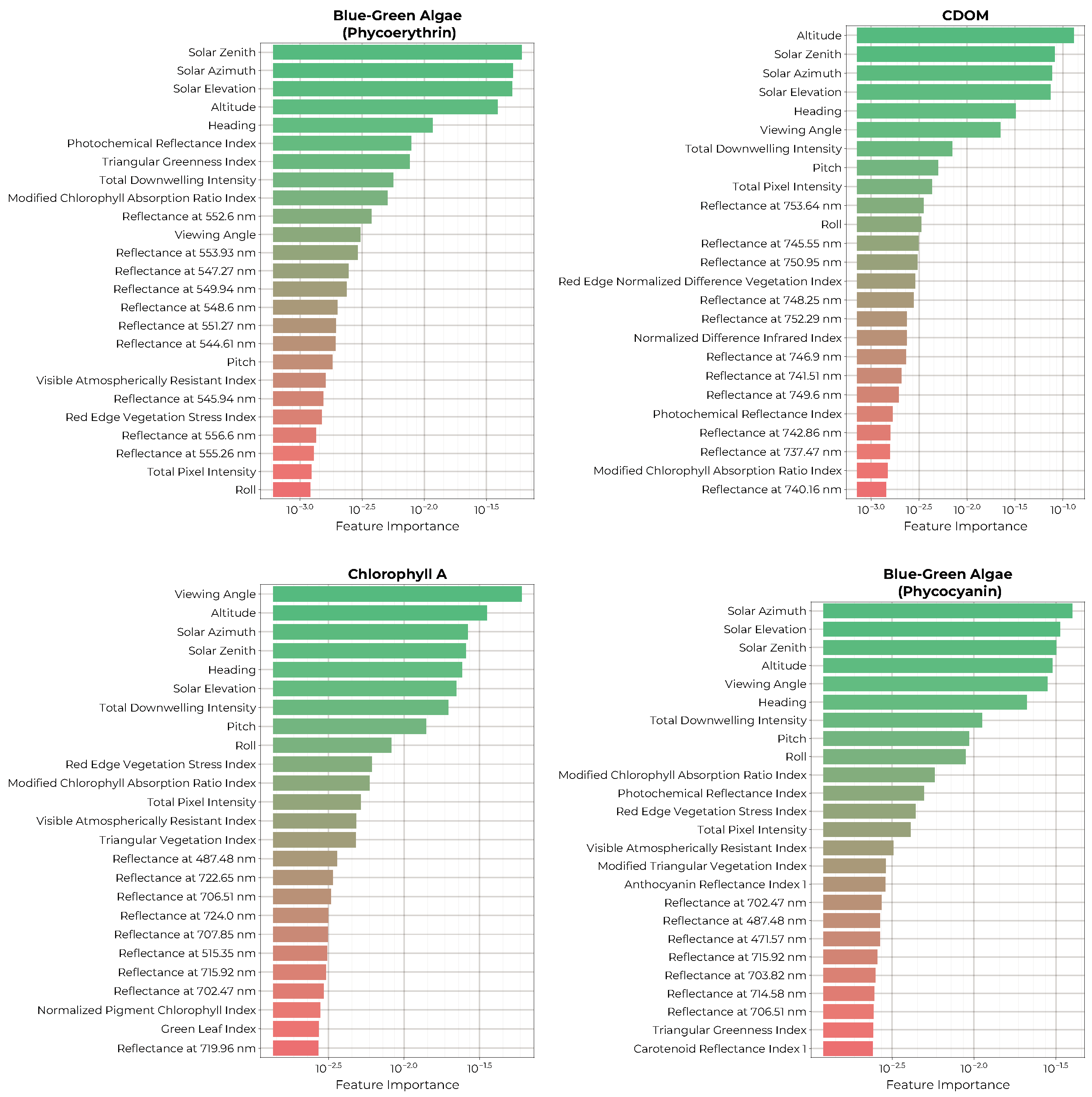 Remotesensing 16 00996 g014