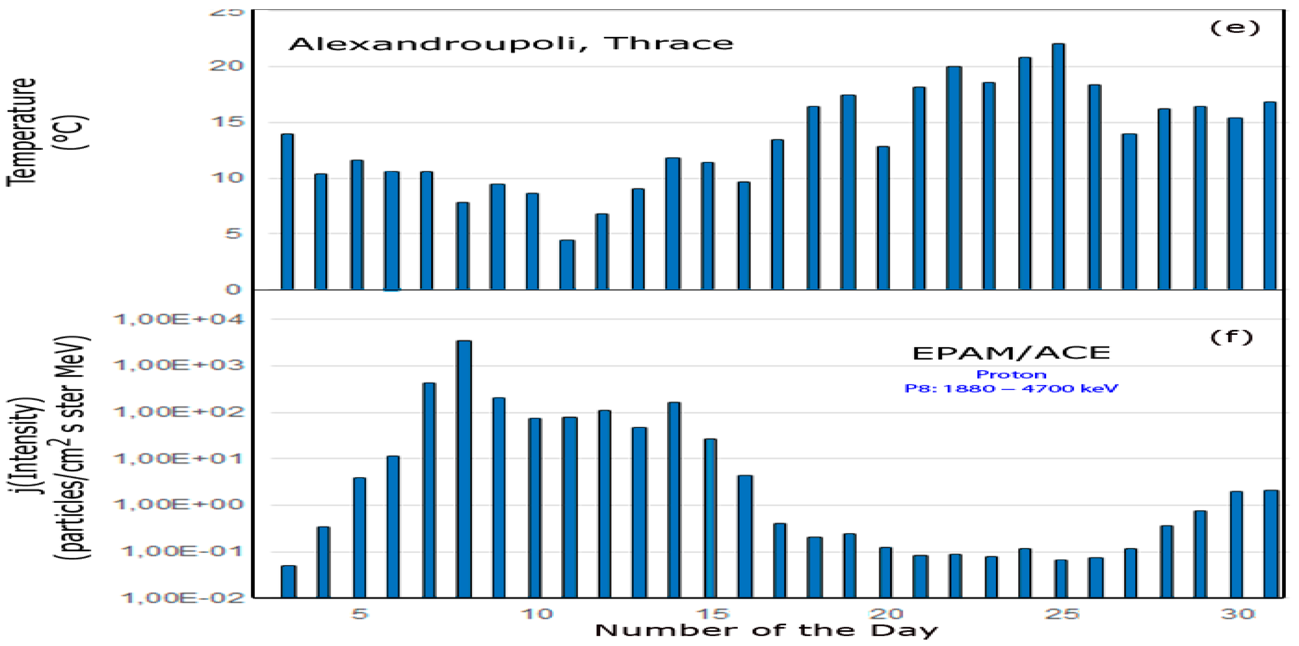 Remotesensing 16 00998 g003b Remotesensing 16 00998 g003b